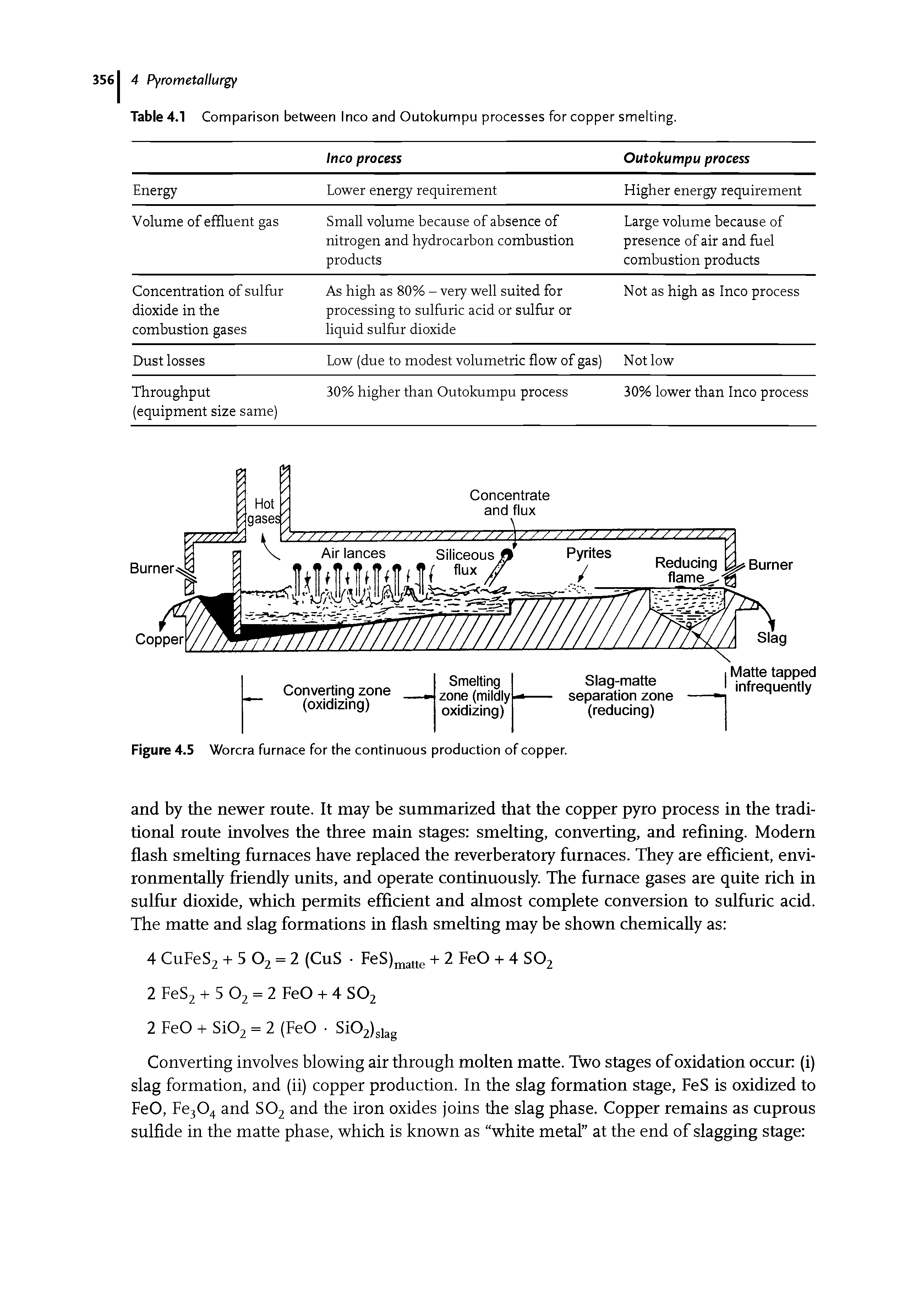 Table 4.1 Comparison between Inco and Outokumpu processes for copper smelting.