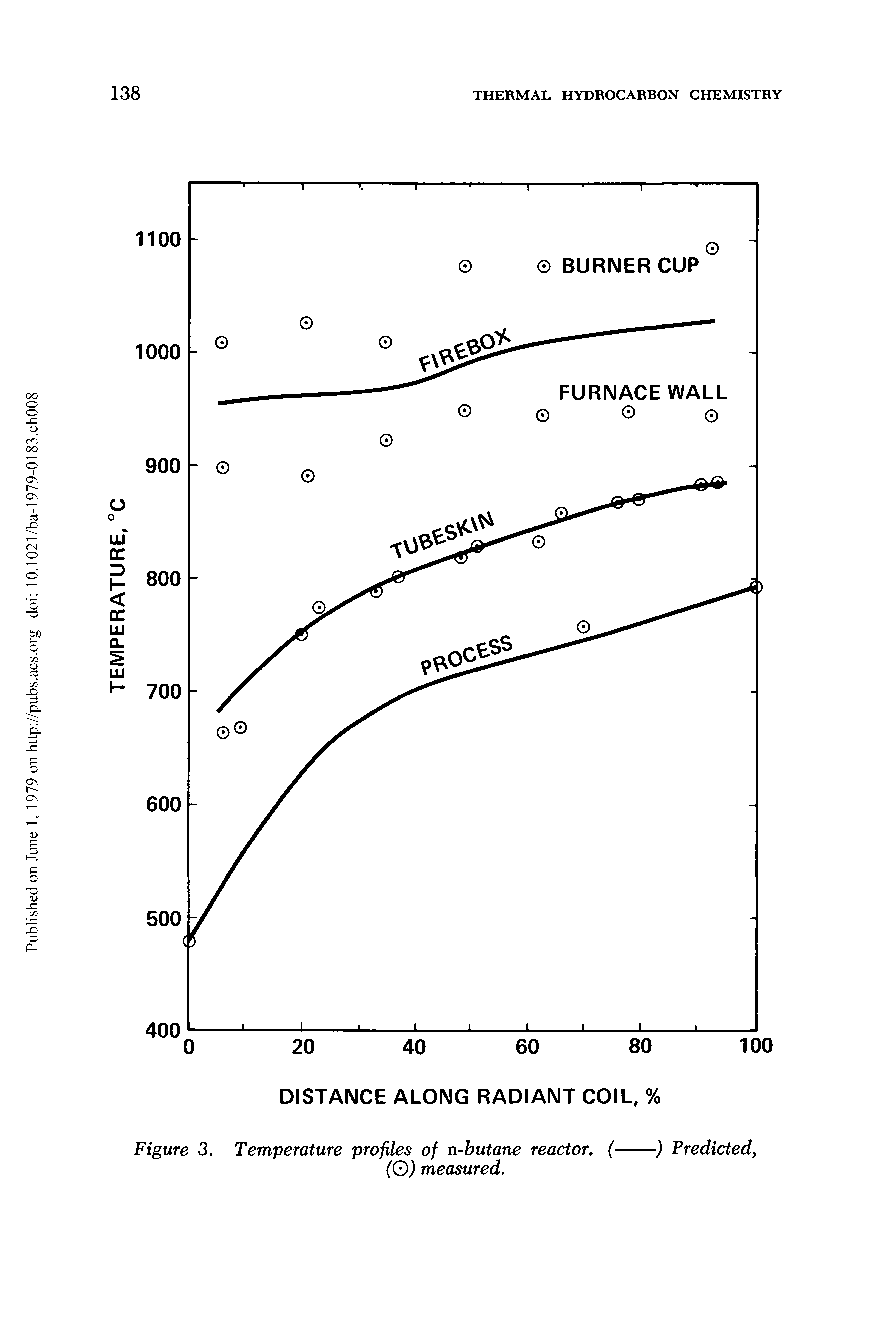 Figure 3. Temperature profiles of n-butane reactor. (--) Predicted,...