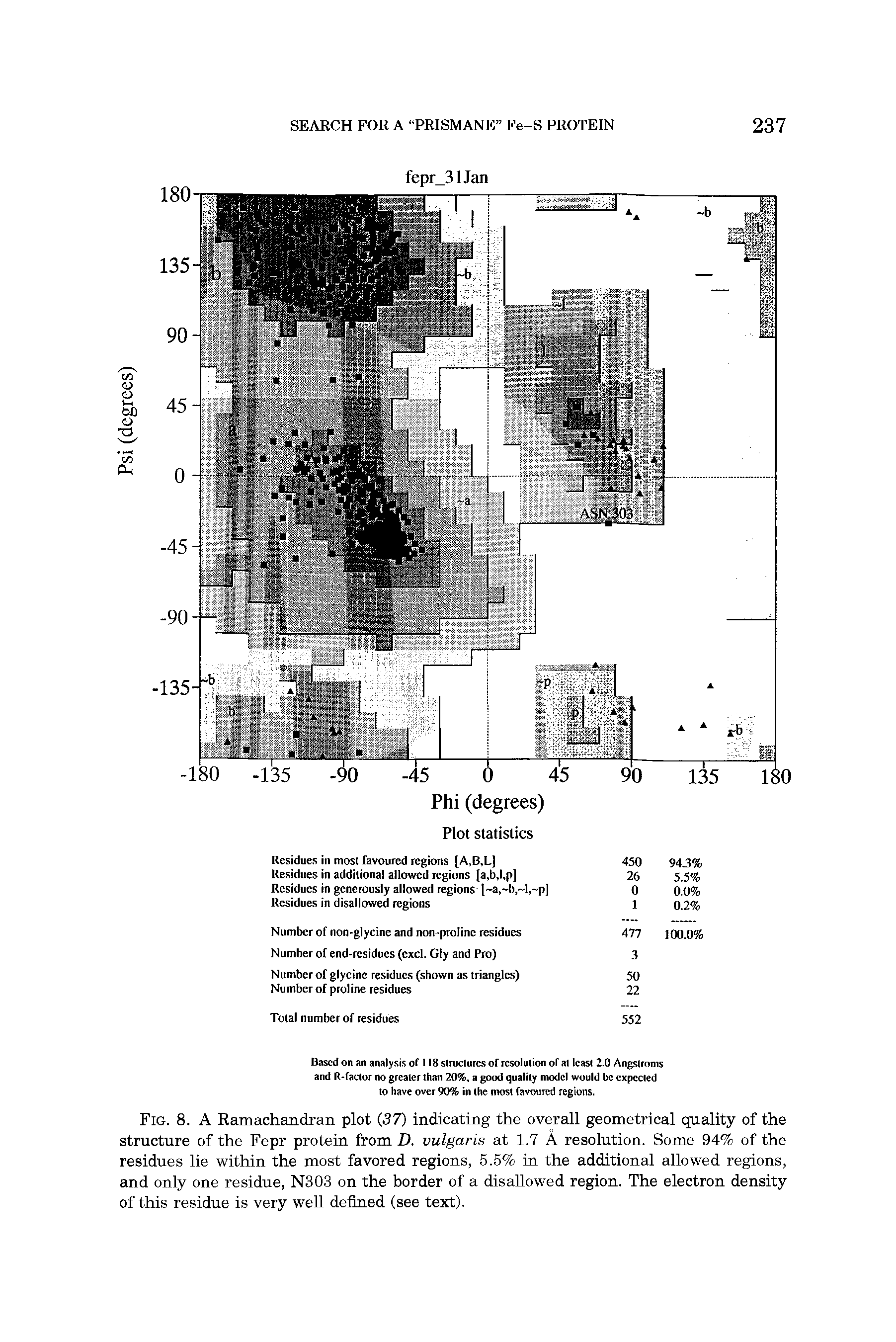 Fig. 8. A Ramachandran plot (37) indicating the overall geometrical quality of the structure of the Fepr protein from D. vulgaris at 1.7 A resolution. Some 94% of the residues lie within the most favored regions, 5.5% in the additional allowed regions, and only one residue, N303 on the border of a disallowed region. The electron density of this residue is very well defined (see text).