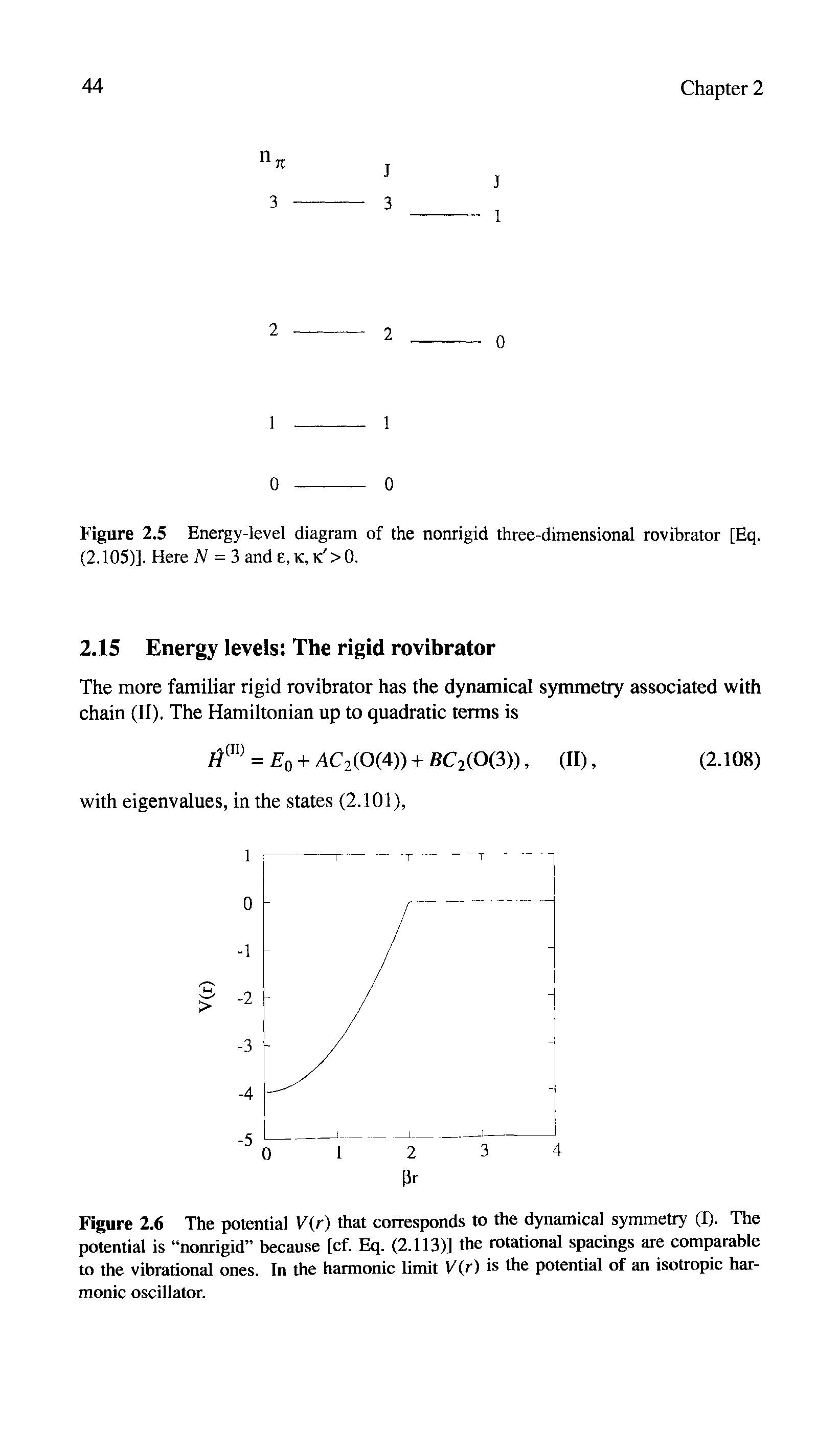 Figure 2.6 The potential V(r) that corresponds to the dynamical symmetry (I). The potential is nonrigid because [cf. Eq. (2.113)] the rotational spacings are comparable to the vibrational ones. Tn the harmonic limit V(r) is the potential of an isotropic harmonic oscillator.