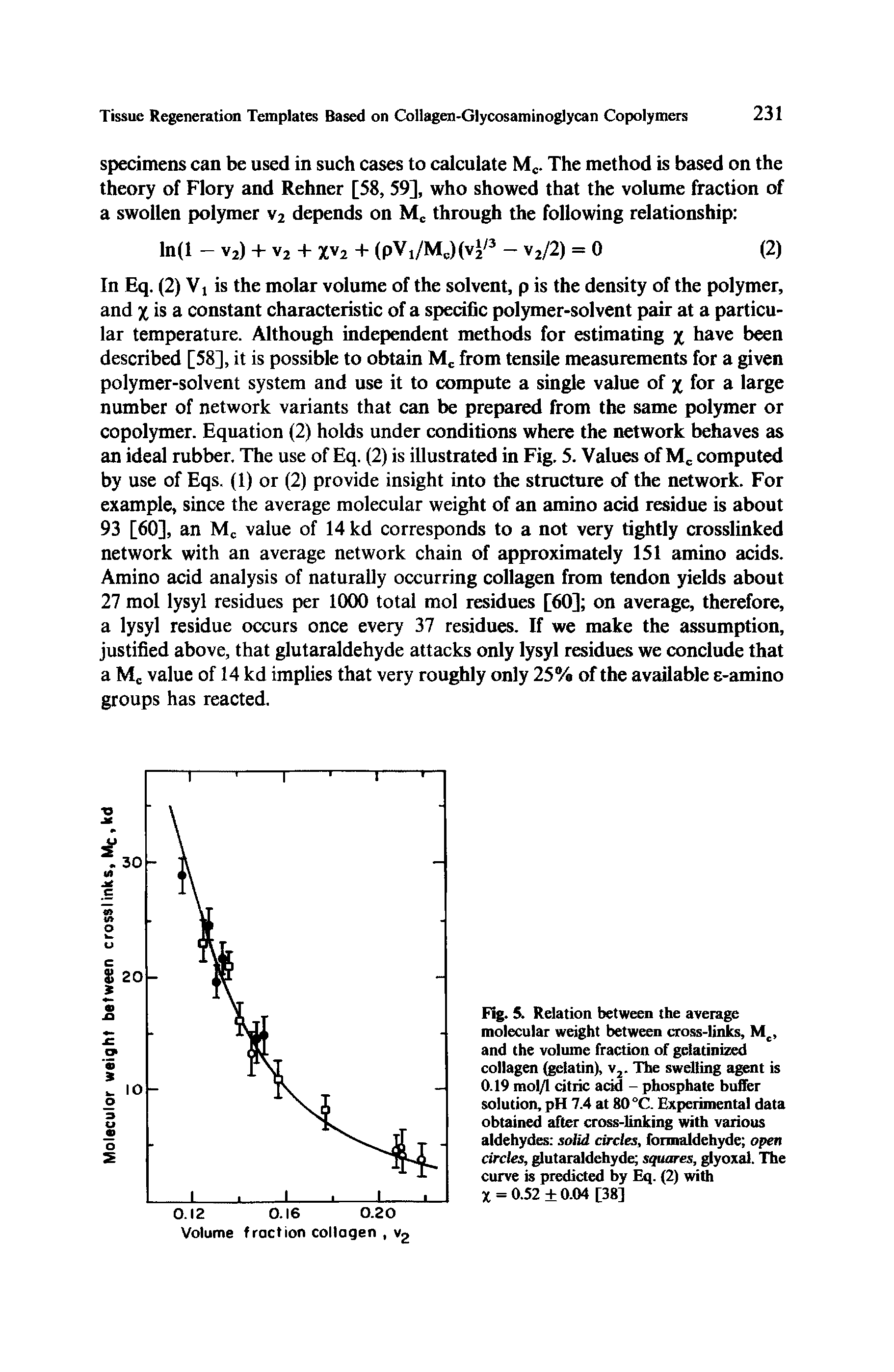 Fig. 5. Relation between the average molecular weight between cross-links, Mc, and the volume fraction of gelatinized collagen (gelatin), v2. The swelling agent is 0.19 mol/1 citric acid - phosphate buffer solution, pH 7.4 at 80 °C. Experimental data obtained after cross-linking with various aldehydes solid circles, formaldehyde open circles, glutaraldehyde squares, glyoxal. The curve is predicted by Eq. (2) with X = 0.52 0.04 [38]...