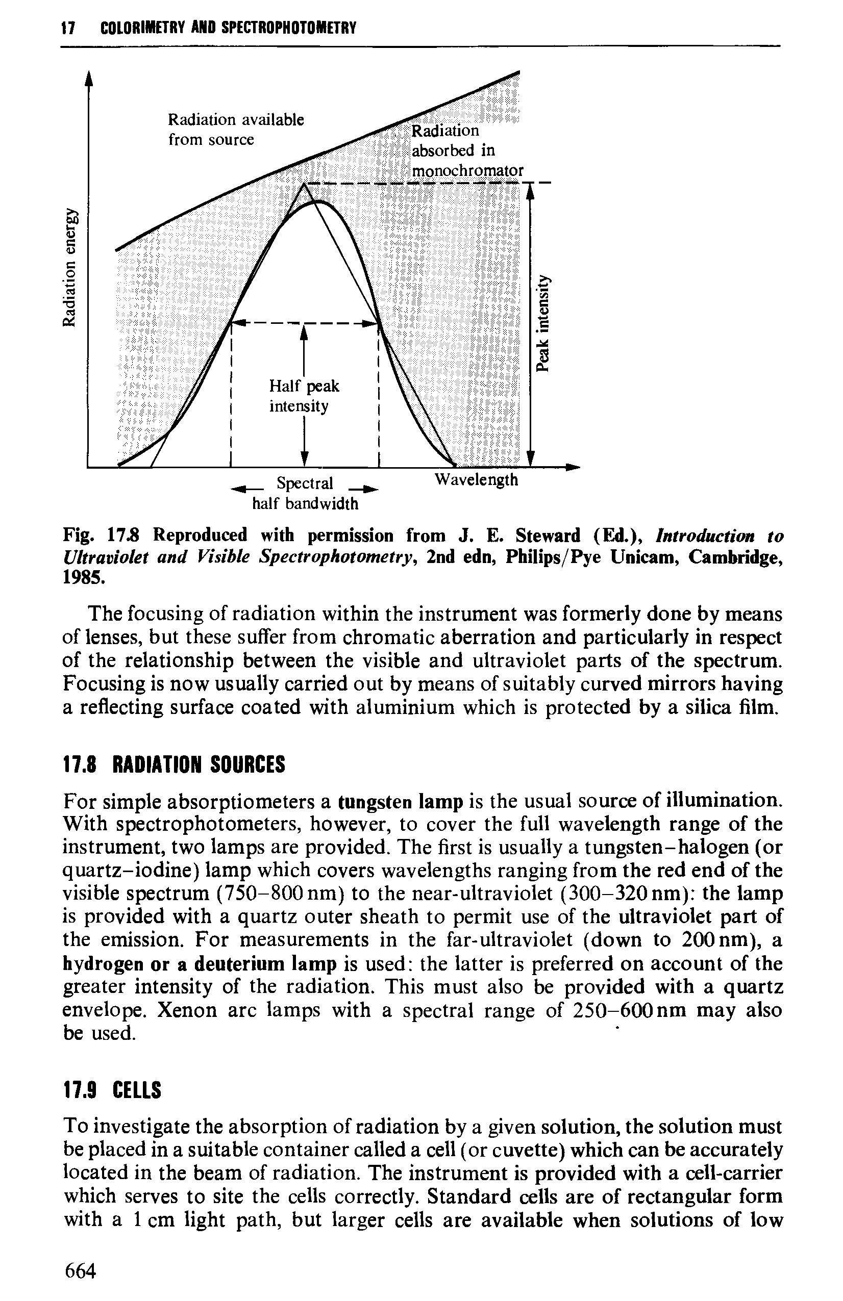 Fig. 17.8 Reproduced with permission from J. E. Steward (Ed.), Introduction to Ultraviolet and Visible Spectrophotometry, 2nd edn, Philips/Pye Unicam, Cambridge, 1985.