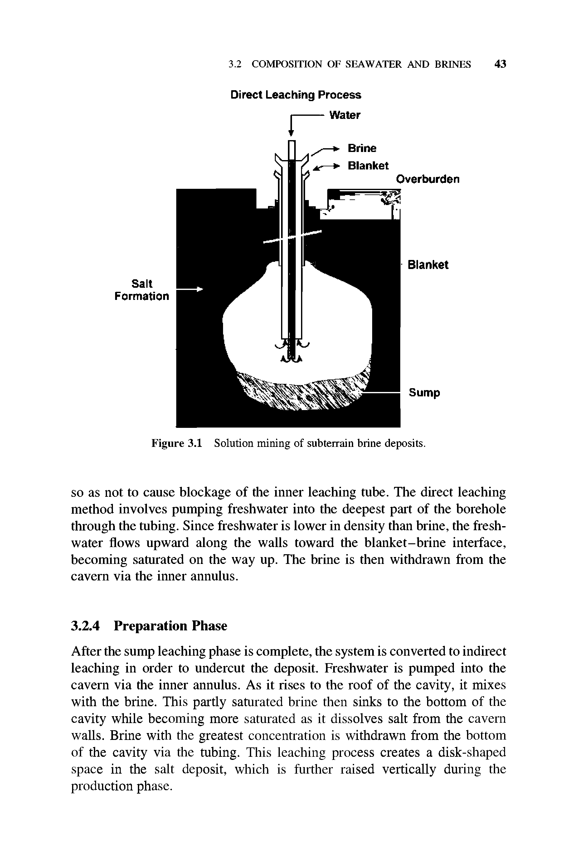 Figure 3.1 Solution mining of subterrain brine deposits.