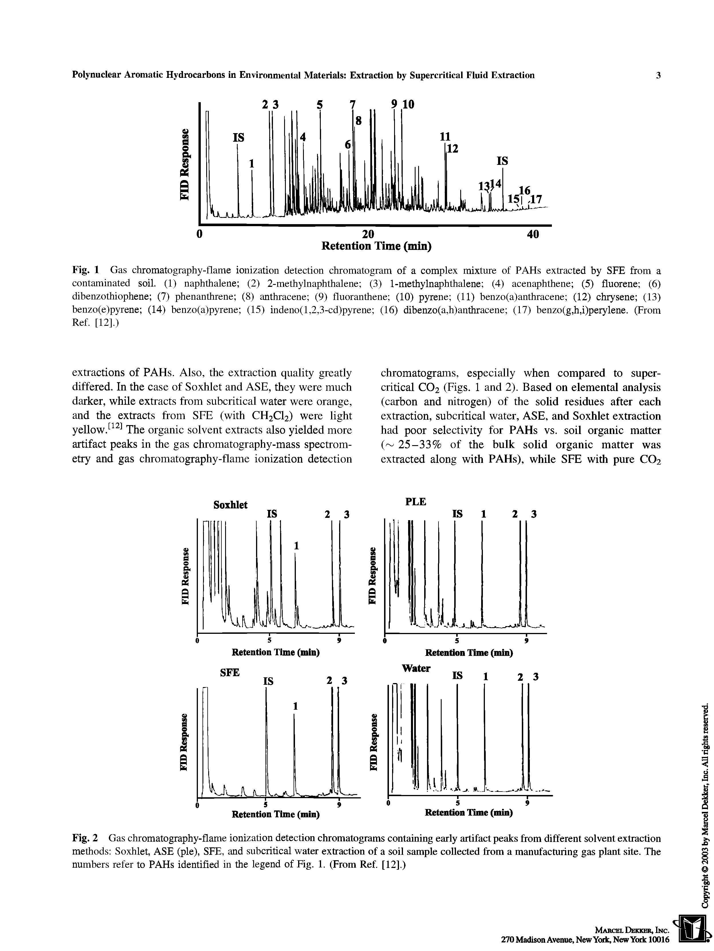 Fig. 2 Gas chromatography-flame ionization detection chromatograms containing early artifact peaks from different solvent extraction methods Soxhlet, ASE (pie), SEE, and subcritical water extraction of a soil sample collected from a manufacturing gas plant site. The numbers refer to PAHs identified in the legend of Fig. 1. (From Ref. [12].)...