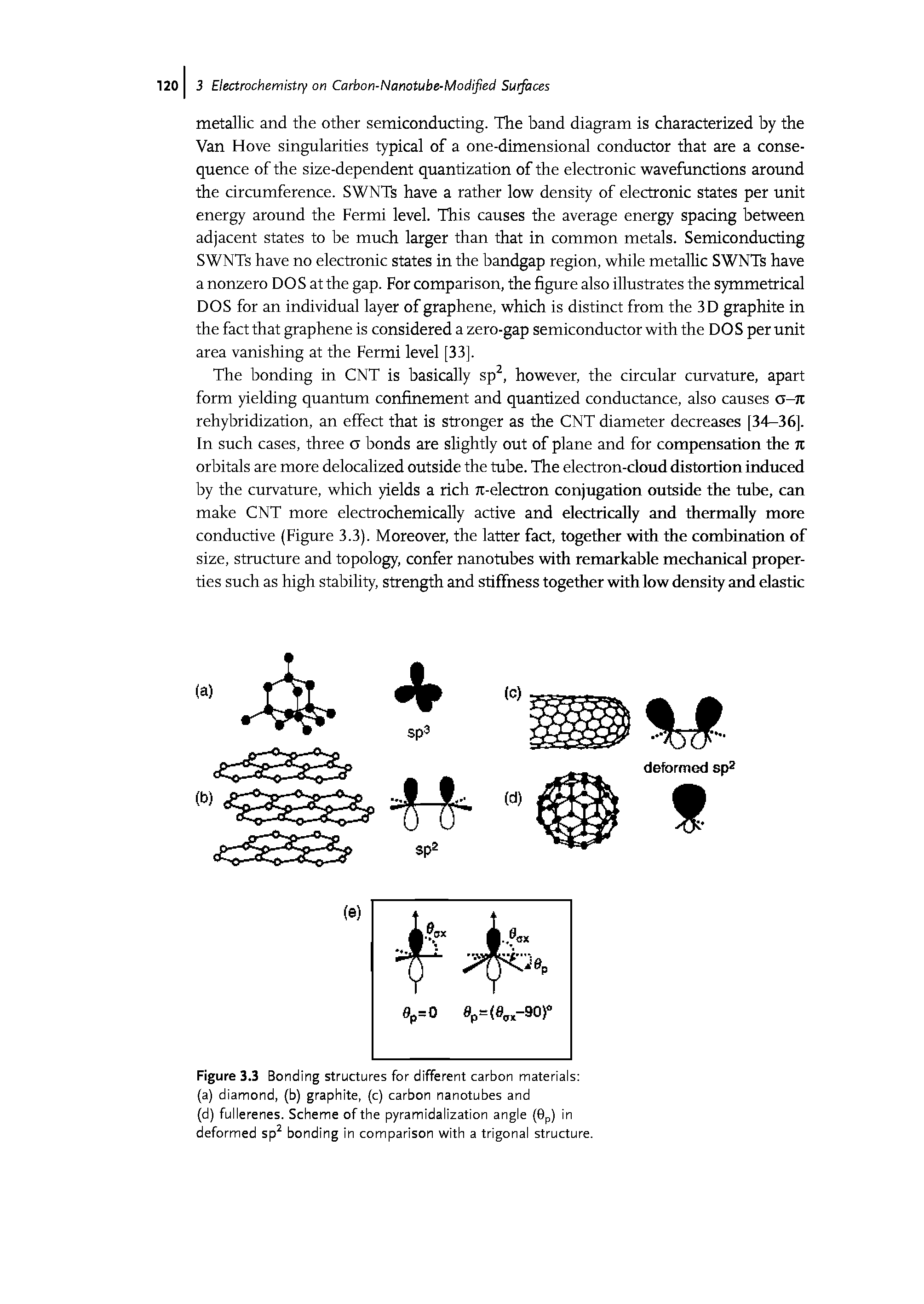 Figure 3.3 Bonding structures for different carbon materials (a) diamond, (b) graphite, (c) carbon nanotubes and (d) fullerenes. Scheme of the pyramidalization angle (0p) in deformed sp bonding in comparison with a trigonal structure.