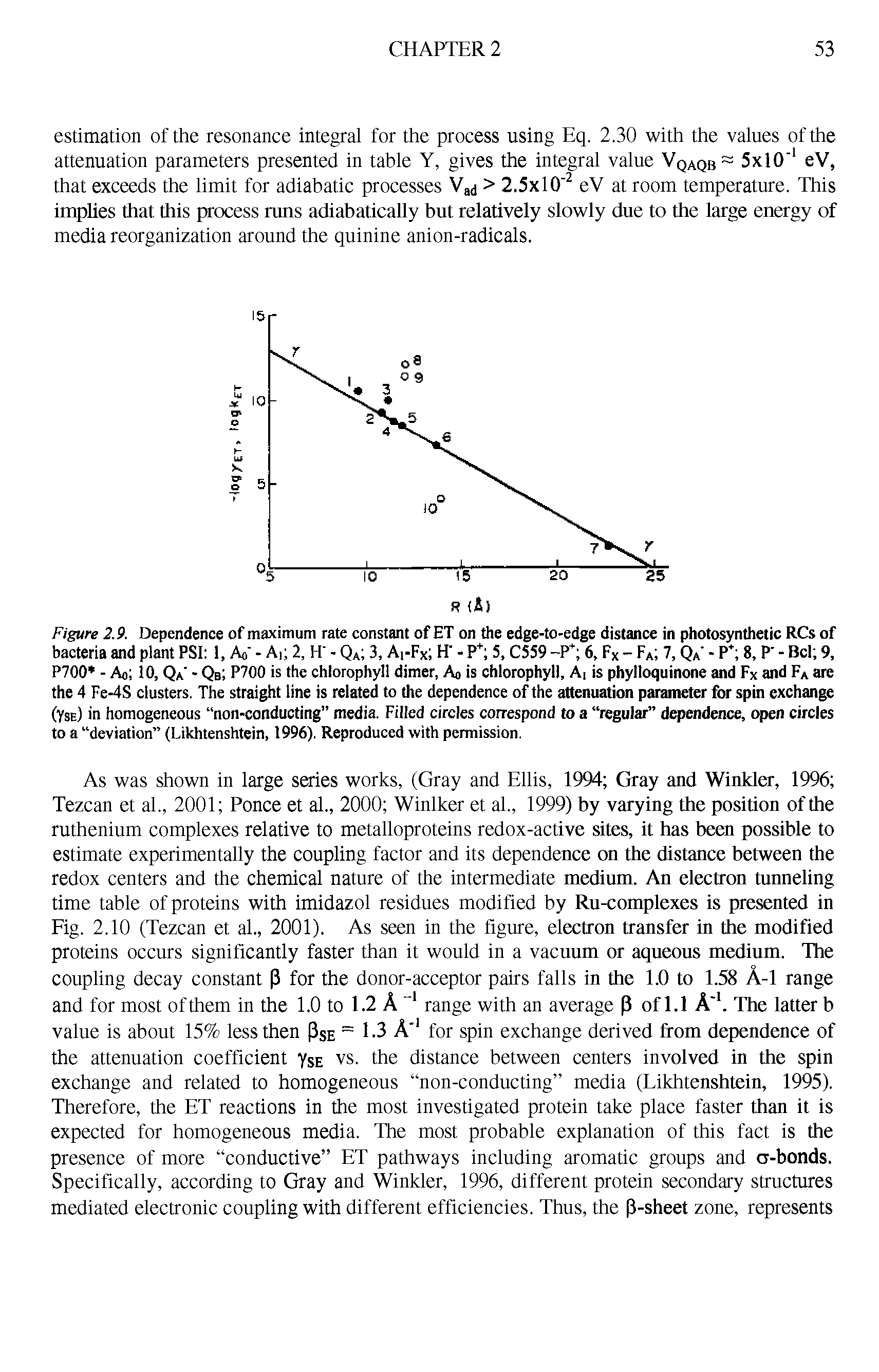 Figure 2.9. Dependence of maximum rate constant of ET on the edge-to-edge distance in photosynthetic RCs of bacteria and plant PSI 1, Ao - A, 2, IT - QA 3, A,-Fx H - P+ 5, C559 -P+ 6, Fx - FA 7, QA - P 8, P - Bel 9, P700 - Ao 10, Qa - QB P700 is the chlorophyll dimer, Ao is chlorophyll, A, is phylloquinone and Fx and FA are the 4 Fe-4S clusters. The straight line is related to the dependence of the attenuation parameter for spin exchange (Yse) in homogeneous non-conducting media. Filled circles correspond to a regular dependence, open circles to a deviation (Likhtenshtein, 1996). Reproduced with permission.
