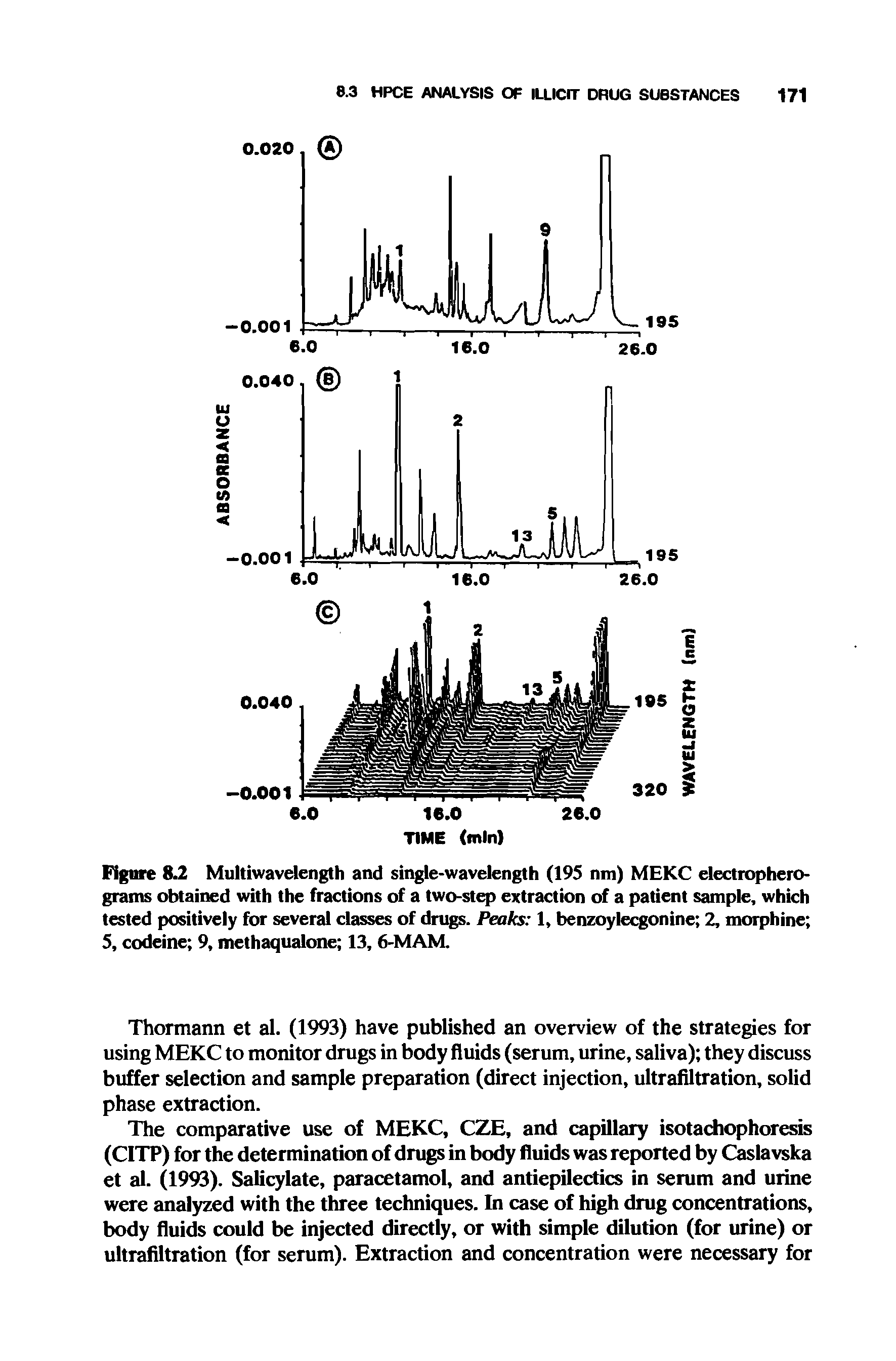 Figure 8.2 Multiwavelength and single-wavelength (195 nm) MEKC electrophero-grams obtained with the fractions of a two-step extraction of a patient sample, which tested positively for several classes of drugs. Peaks 1, benzoylecgonine 2, morphine 5, codeine 9, methaqualone 13, 6-MAM.