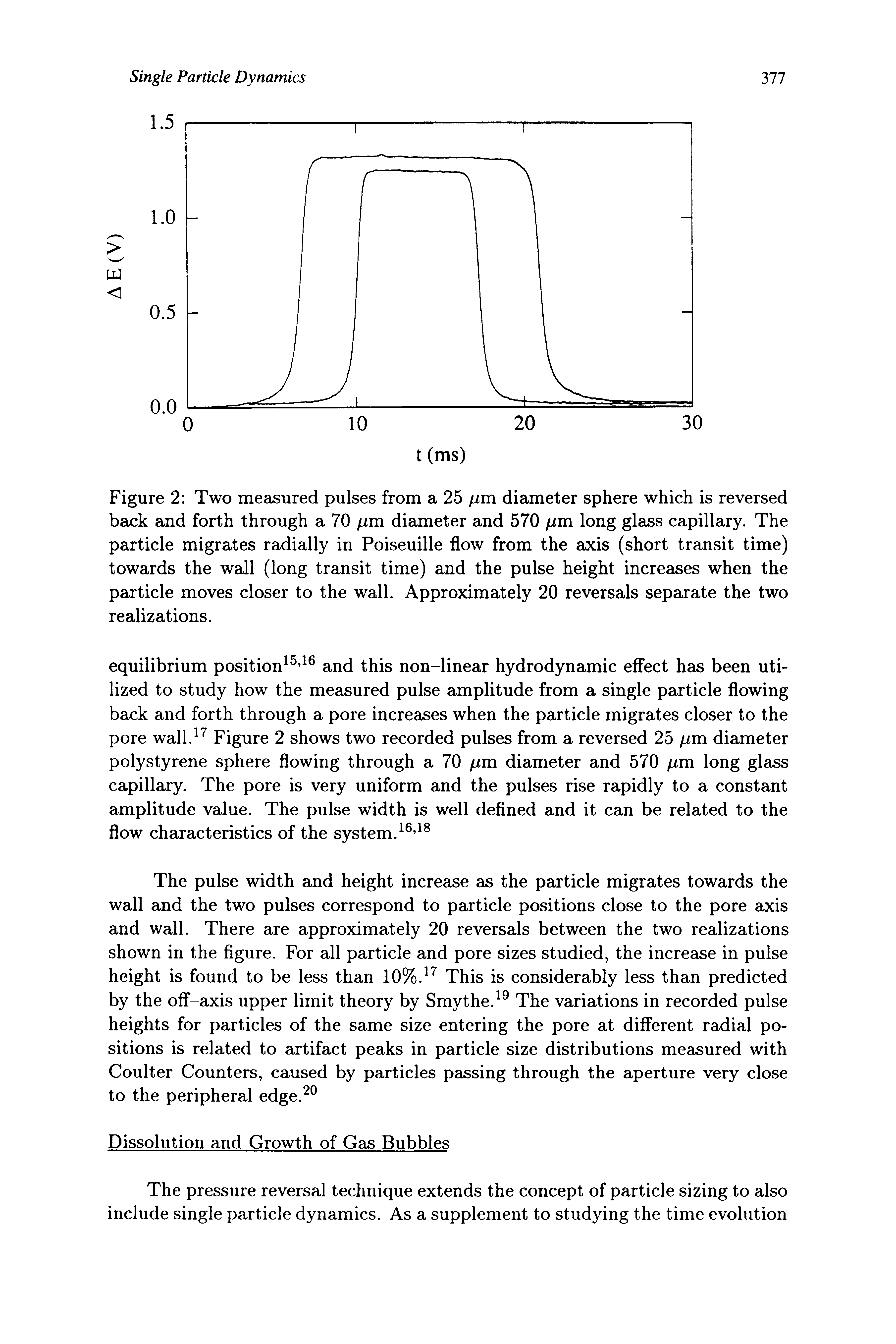 Figure 2 Two measured pulses from a 25 fim diameter sphere which is reversed back and forth through a 70 /im diameter and 570 m long glass capillary. The particle migrates radially in Poiseuille flow from the axis (short transit time) towards the wall (long transit time) and the pulse height increases when the particle moves closer to the wall. Approximately 20 reversals separate the two realizations.