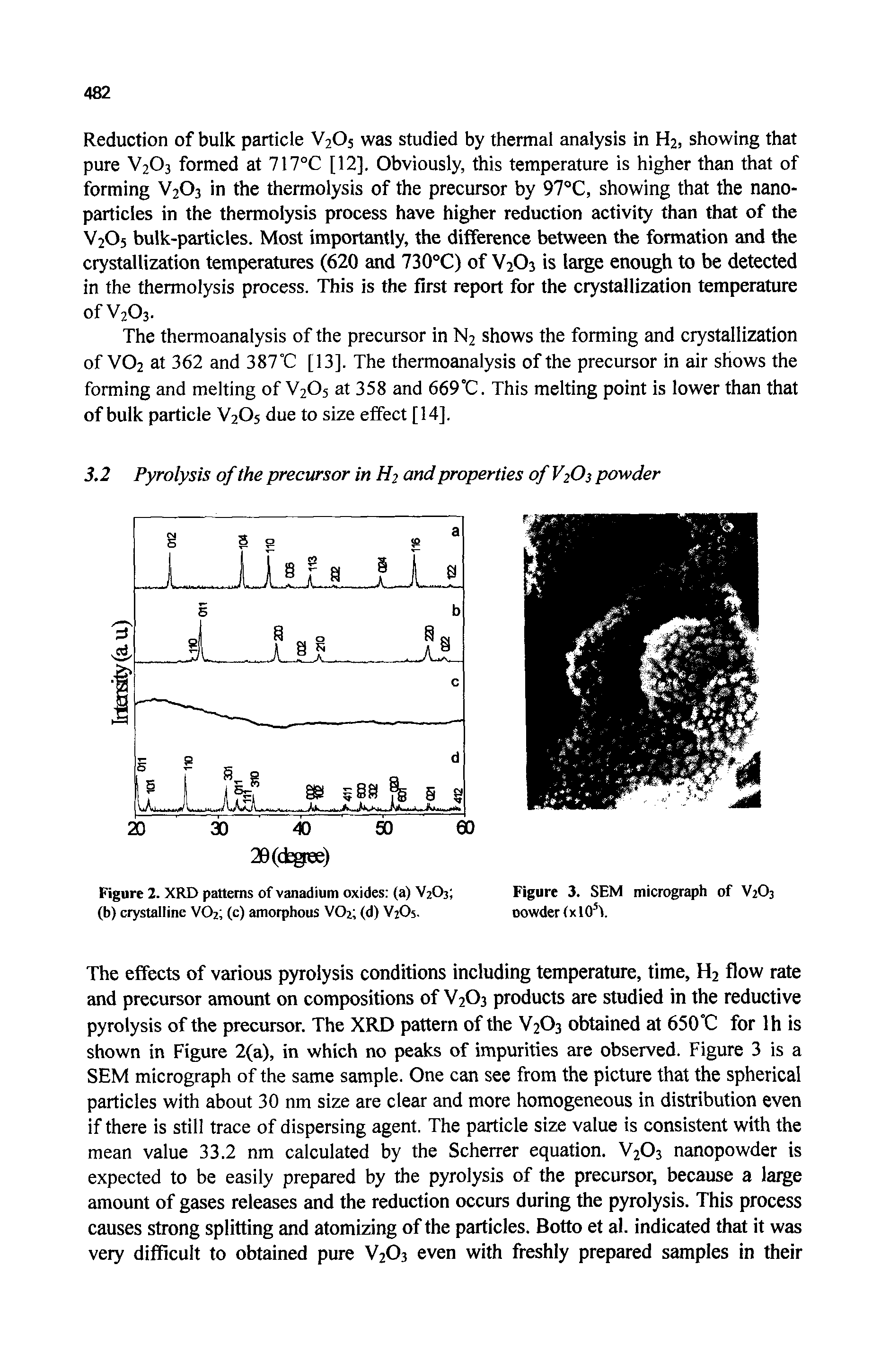 Figure 2. XRD patterns of vanadium oxides (a) V2O3 (b) crystalline VO2 (c) amorphous VO2 (d) V2O5.