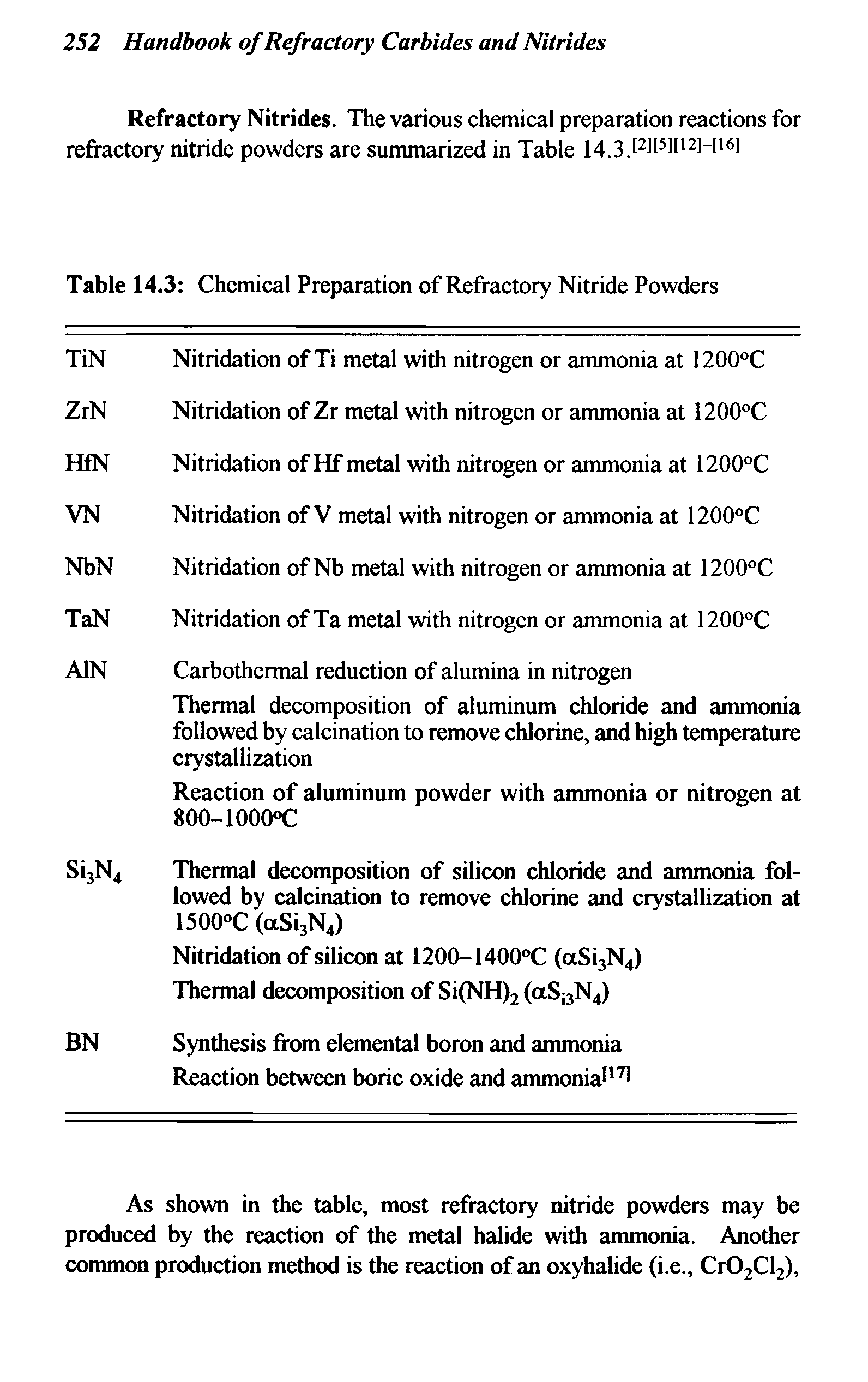 Table 14.3 Chemical Preparation of Refractory Nitride Powders...