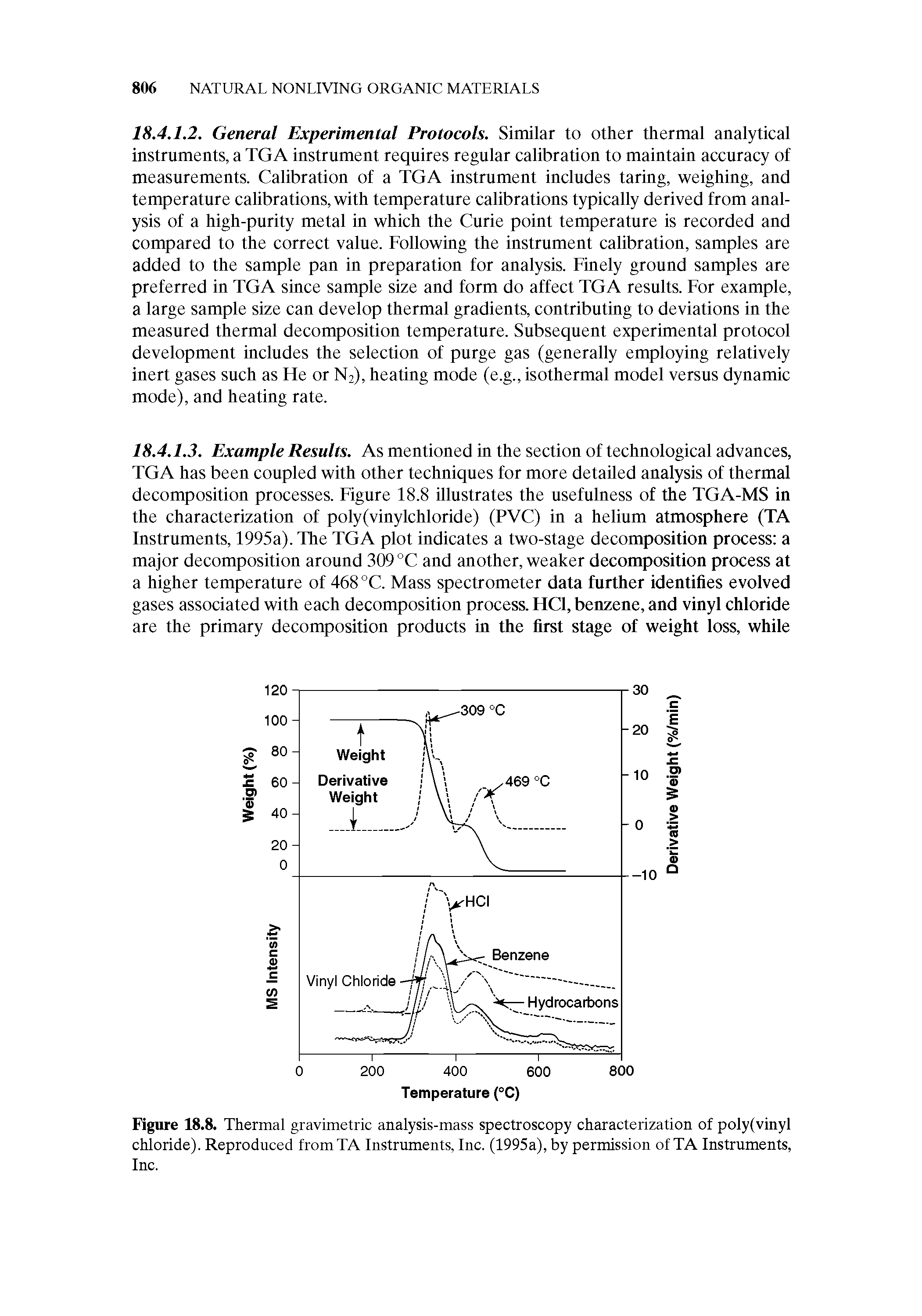 Figure 18.8. Thermal gravimetric analysis-mass spectroscopy characterization of poly(vinyl chloride). Reproduced fromTA Instruments, Inc. (1995a), by permission of TA Instruments, Inc.