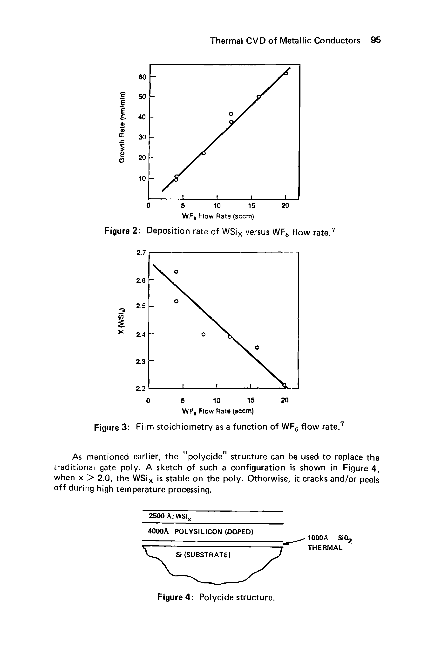 Figure 3 Film stoichiometry as a function of WF6 flow rate.7...