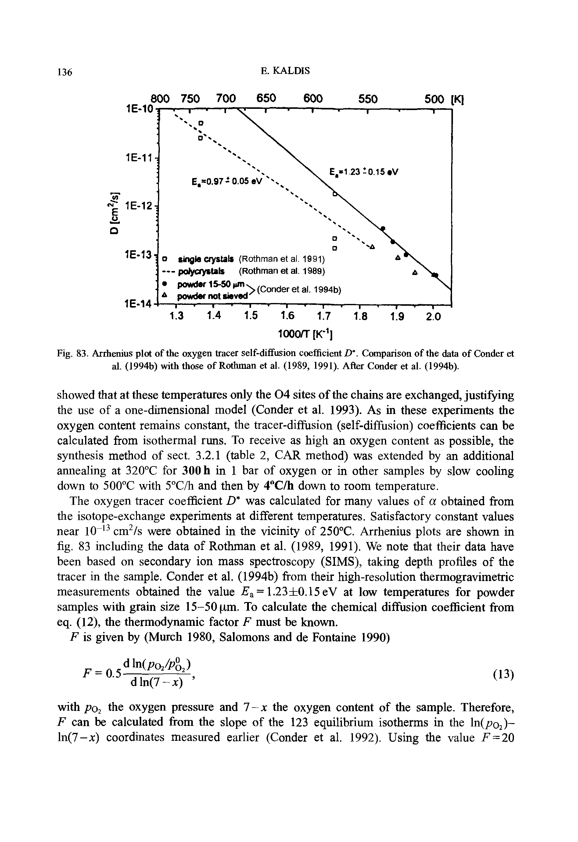 Fig. 83. Arrhenius plot of the oxygen tracer self-diffusion coefficient Z>. Comparison of the data of Conder et al. (1994b) with those of Rothman et al. (1989, 1991). After Conder et al. (1994b).