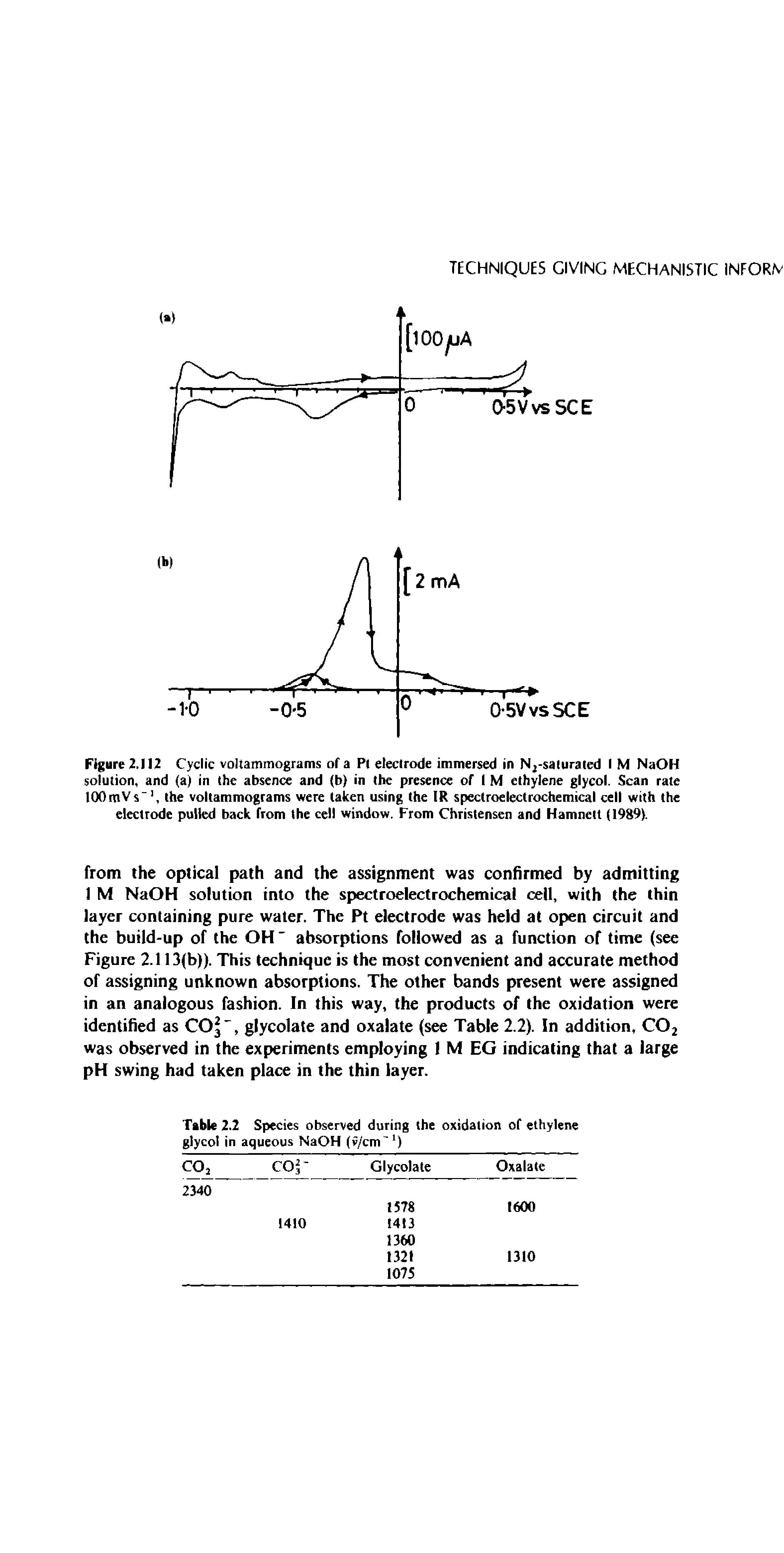 Figure 2.112 Cyclic voltammograms of a P( electrode immersed in N2-saturated I M NaOH solution, and (a) in the absence and (b) in the presence of I M ethylene glycol. Scan rate 100mVs-1, the voltammograms were taken using the IR spectroelectrochemical cell with the electrode pulled back from the cell window. From Christensen and Hamnett (1989).