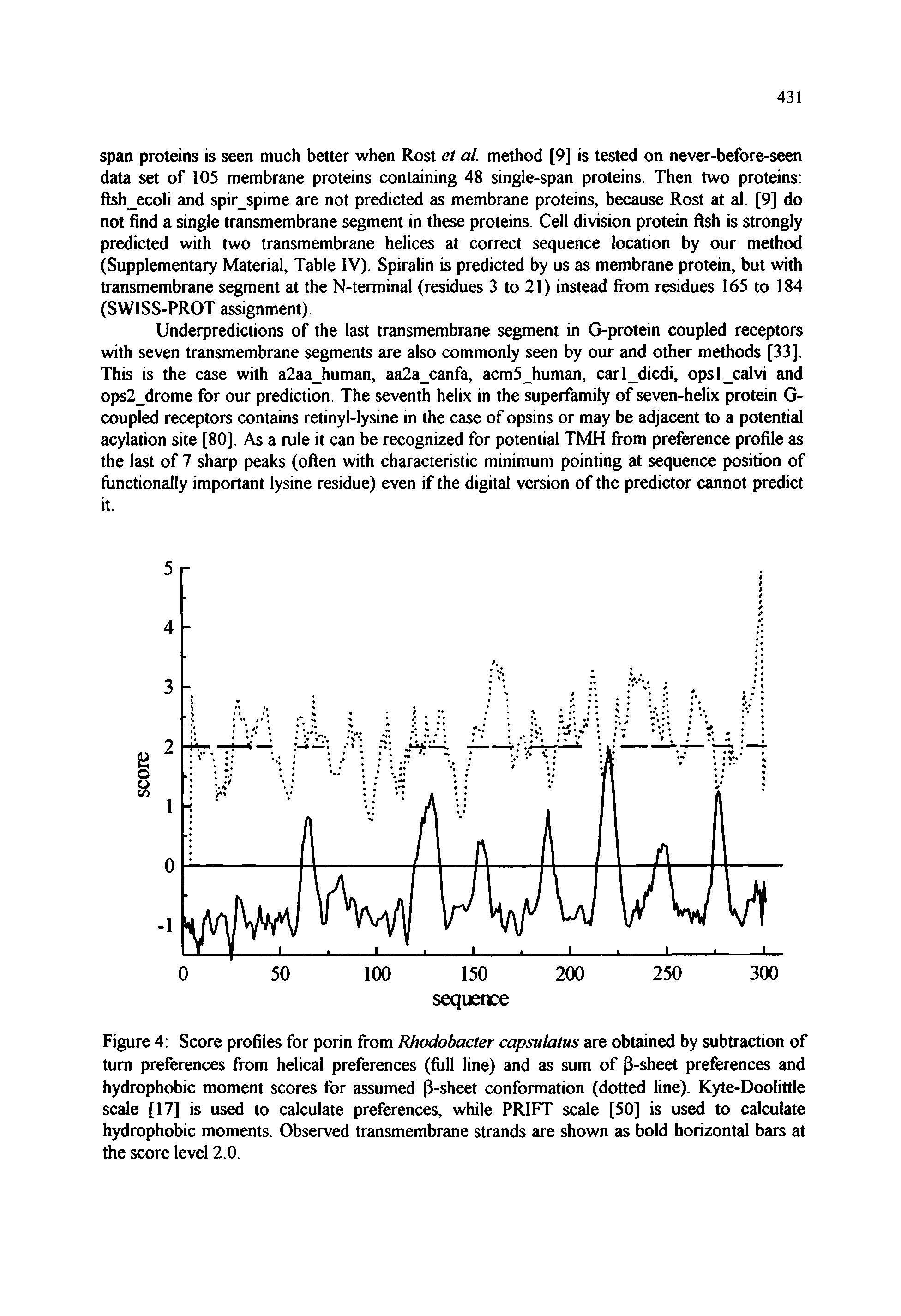 Figure 4 Score profiles for porin from Rhodobacter capsulatus are obtained by subtraction of turn preferences from helical preferences (full line) and as sum of P-sheet preferences and hydrophobic moment scores for assumed p-sheet conformation (dotted line). Kyte-Doolittle scale [17] is used to calculate preferences, while PRIFT scale [50] is used to calculate hydrophobic moments. Observed transmembrane strands are shown as bold horizontal bars at the score level 2.0.