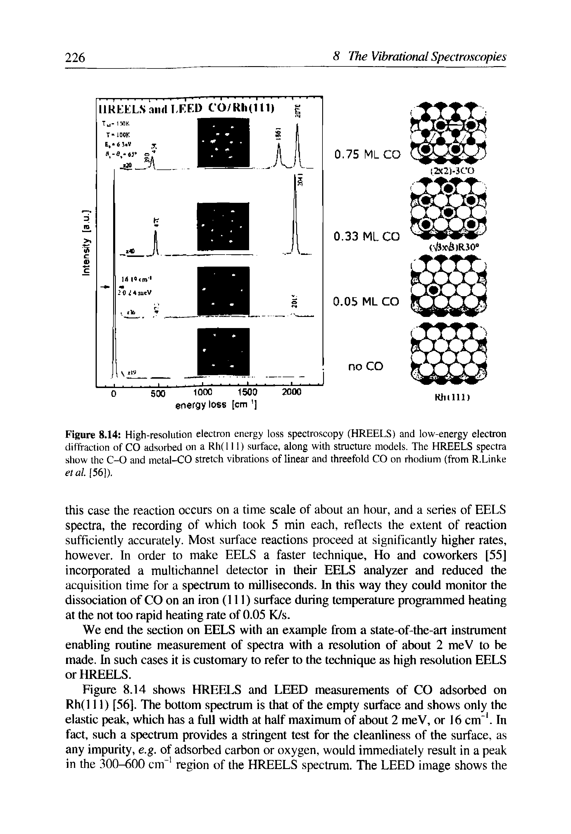 Figure 8.14 High-resolution electron energy loss spectroscopy (HREELS) and low-energy electron diffraction of CO adsorbed on a Rh(l 11) surface, along with structure models. The HREELS spectra show the C-O and metal-CO stretch vibrations of linear and threefold CO on rhodium (from R.Linke etal. [56]).
