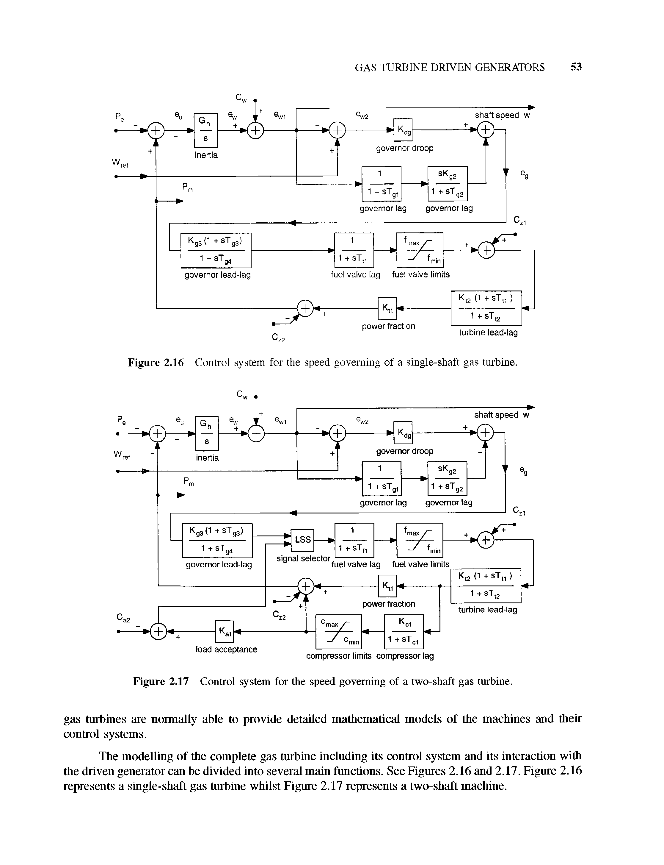 Figure 2.16 Control system for the speed governing of a single-shaft gas turbine.
