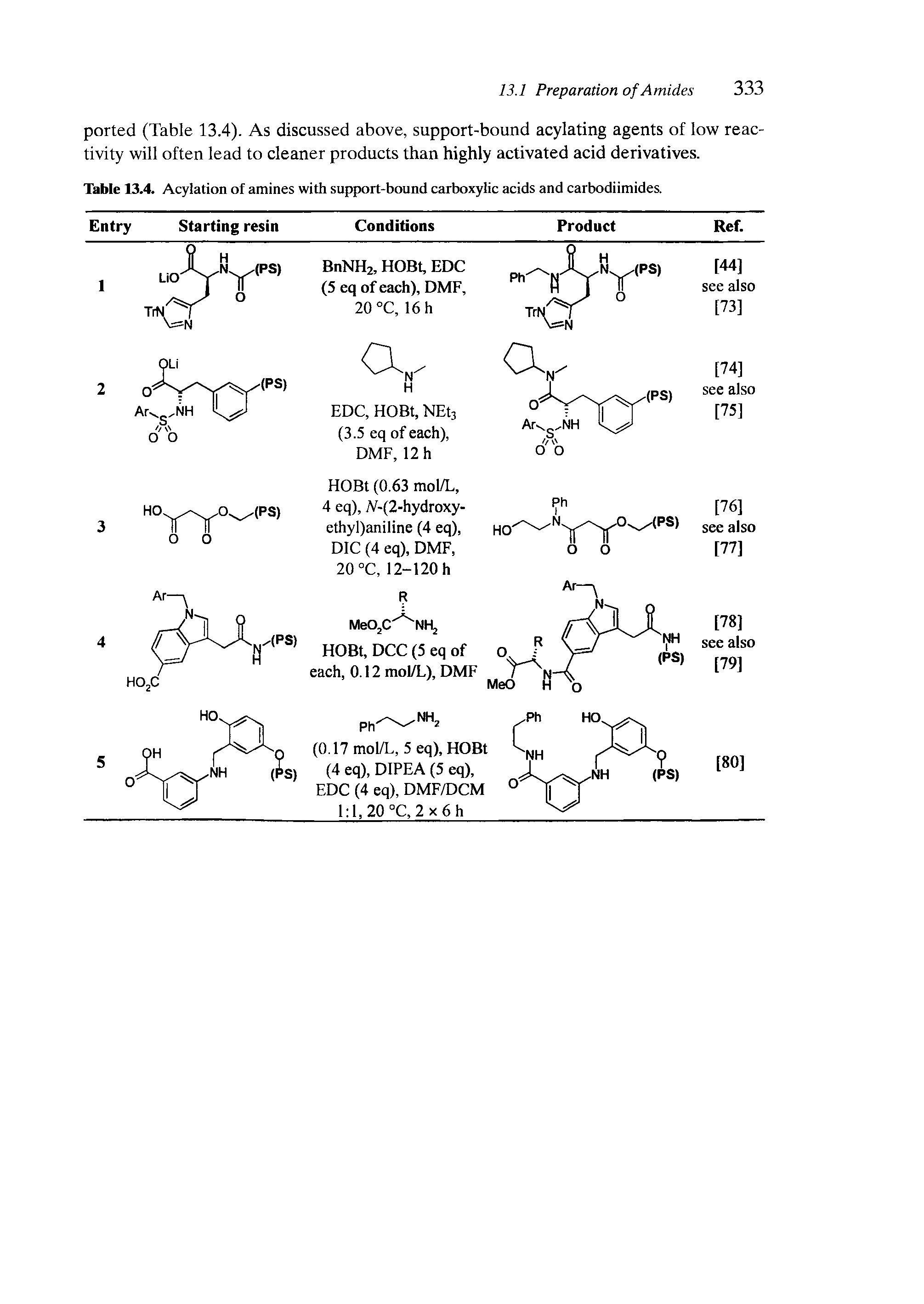 Table 13.4. Acylation of amines with support-bound carboxylic acids and carbodiimides.