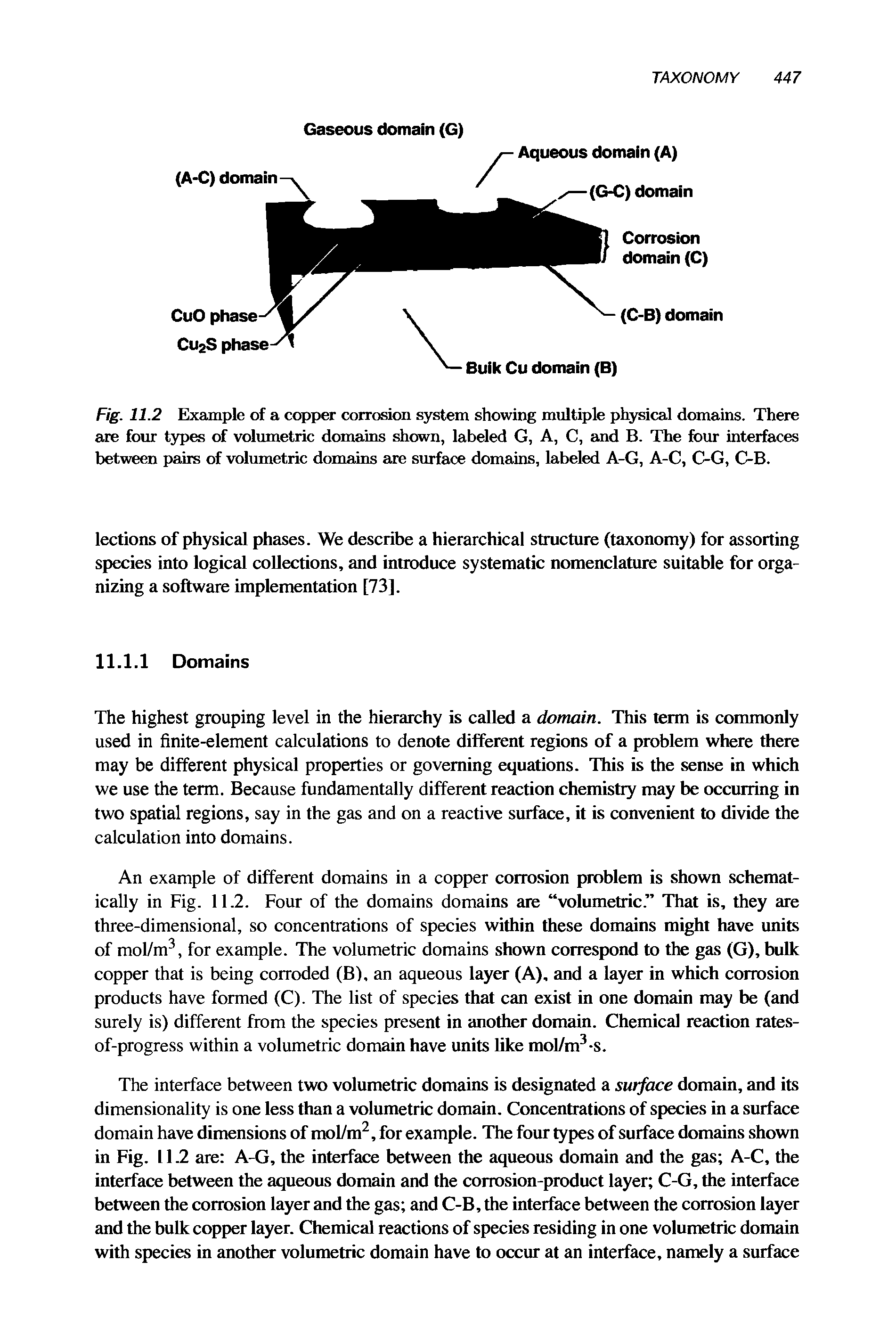 Fig. 11.2 Example of a copper corrosion system showing multiple physical domains. There are four types of volumetric domains shown, labeled G, A, C, and B. The four interfaces between pairs of volumetric domains are surface domains, labeled A-G, A-C, C-G, C-B.