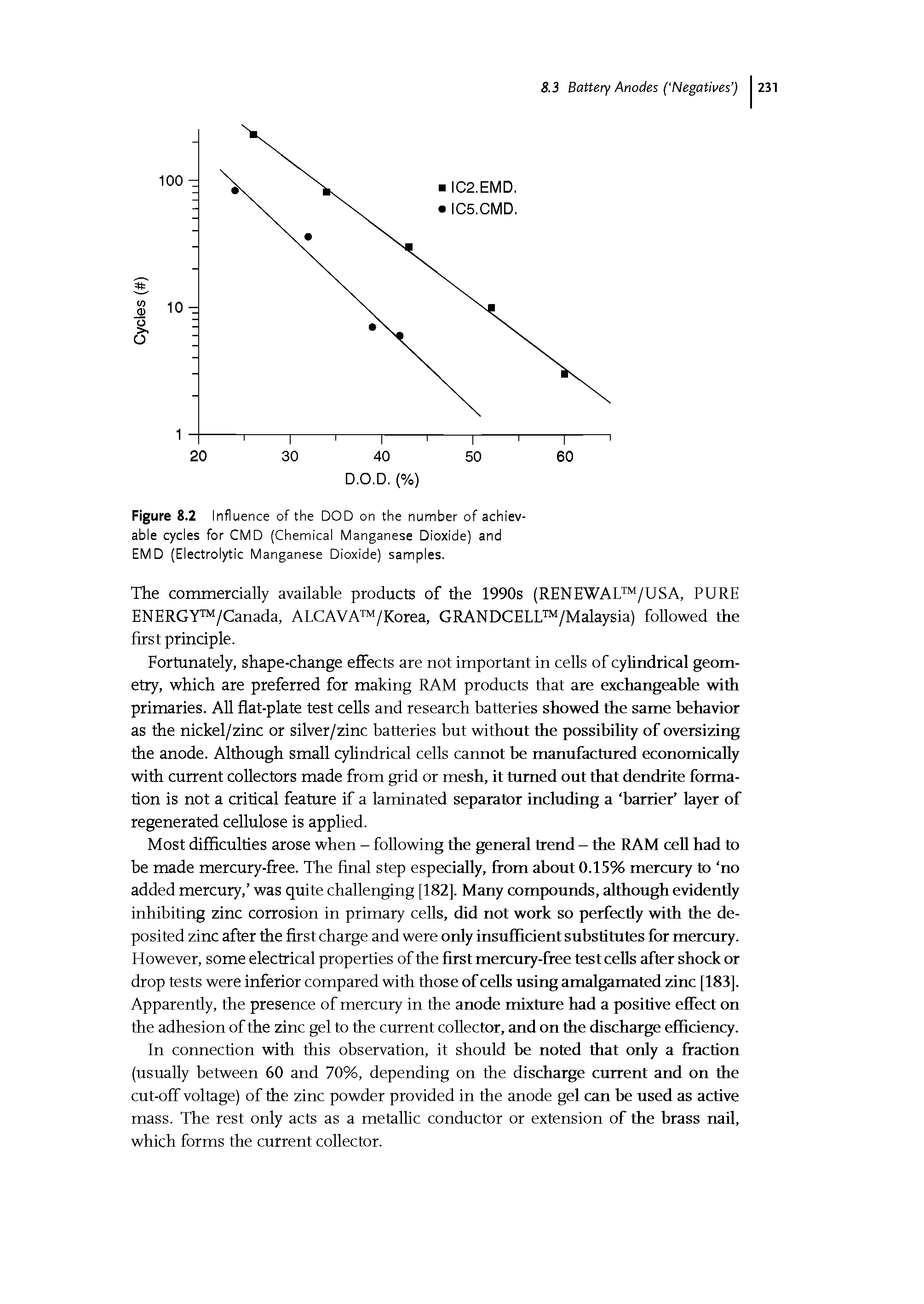 Figure 8.2 Influence of the DOD on the number of achievable cycles for CMD (Chemical Manganese Dioxide) and EMD (Electrolytic Manganese Dioxide) samples.