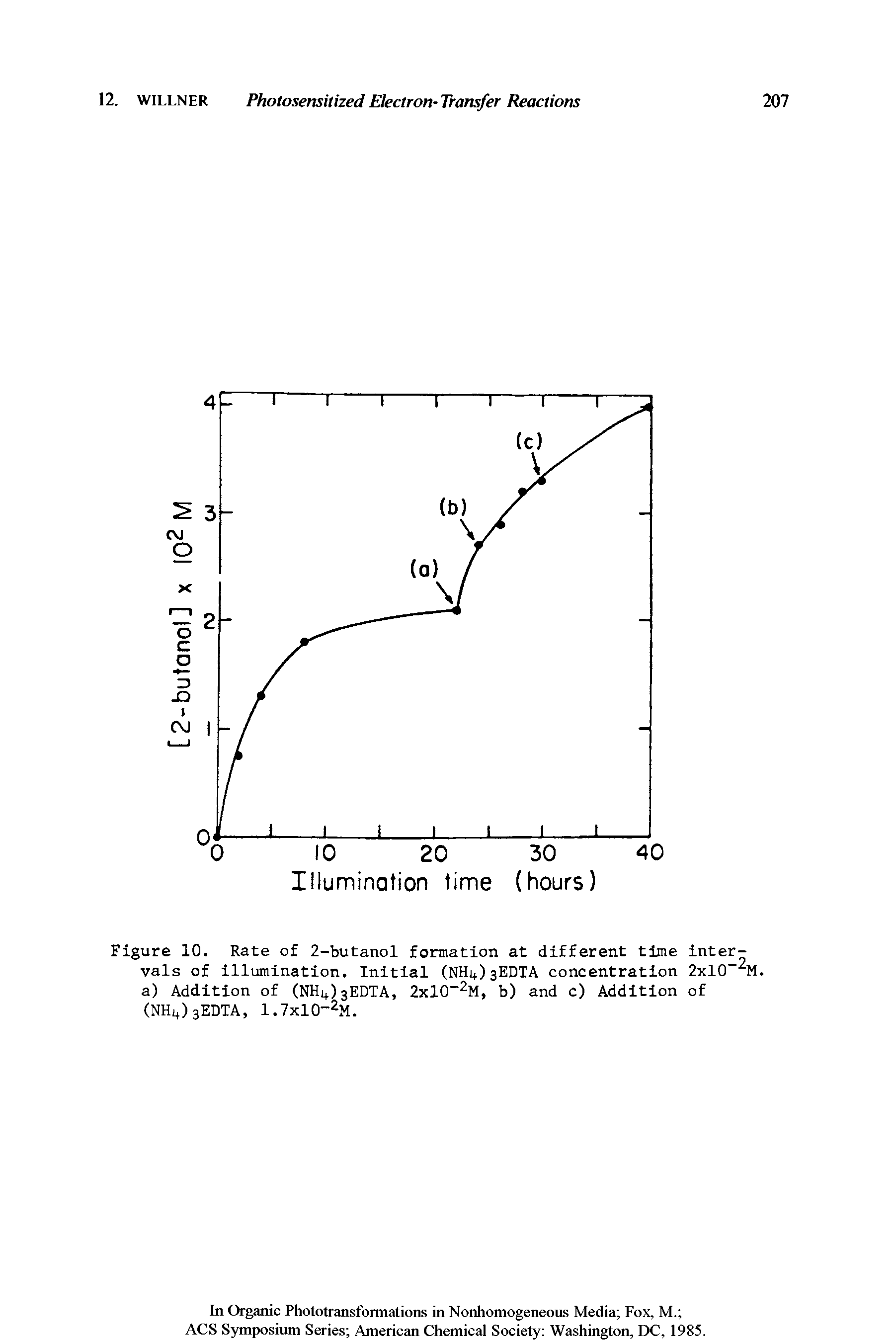 Figure 10. Rate of 2-butanol formation at different time intervals of illumination. Initial (NHi+ EDTA concentration 2xlO 2M. a) Addition of (NH4)3EDTA, 2xlO-2M, b) and c) Addition of (NHit)3EDTA, 1.7x10 2M.