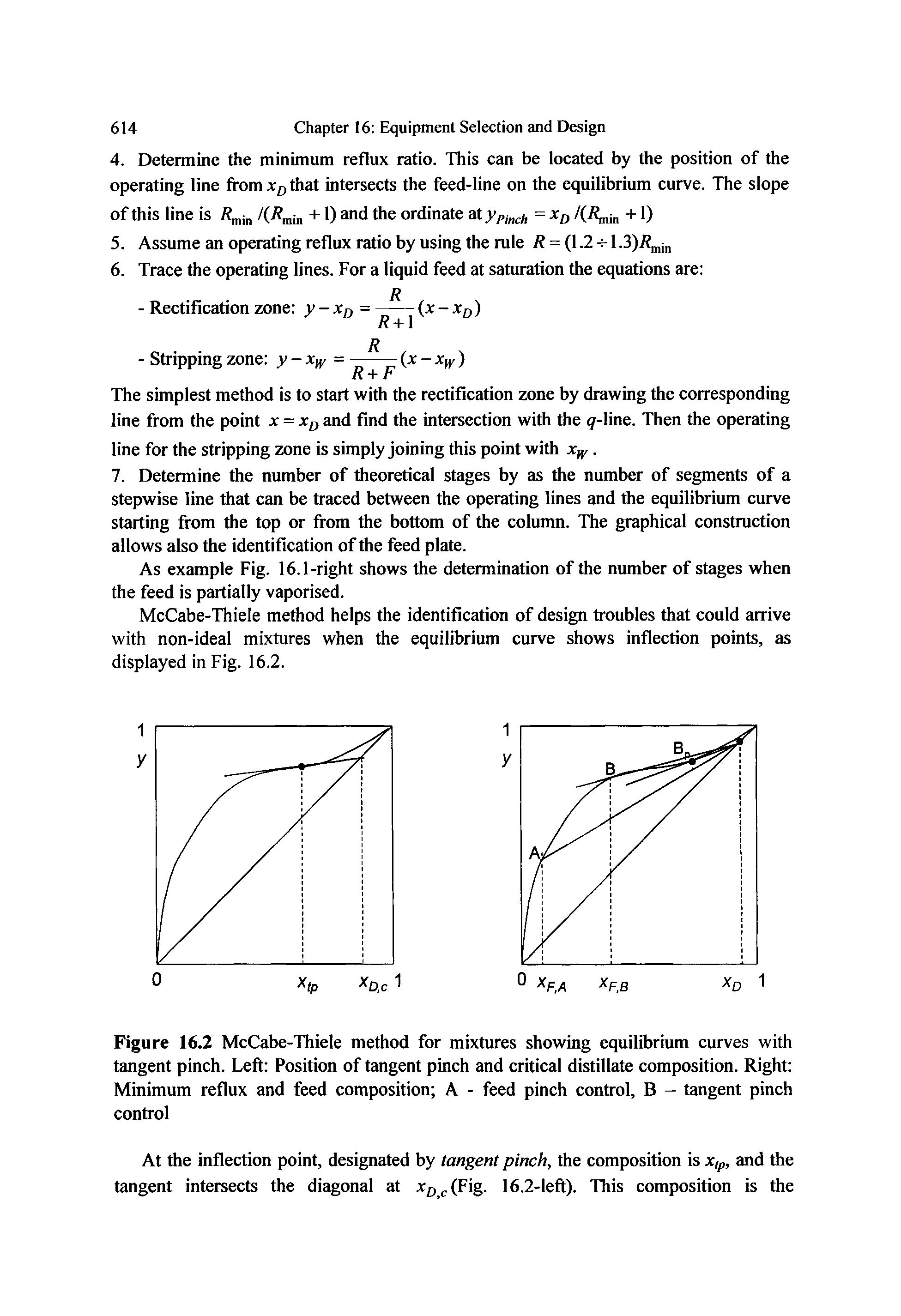 Figure 16.2 McCabe-Thiele method for mixtures showing equilibrium curves with tangent pinch. Left Position of tangent pinch and critical distillate composition. Right Minimum reflux and feed composition A - feed pinch control, B - tangent pinch control...