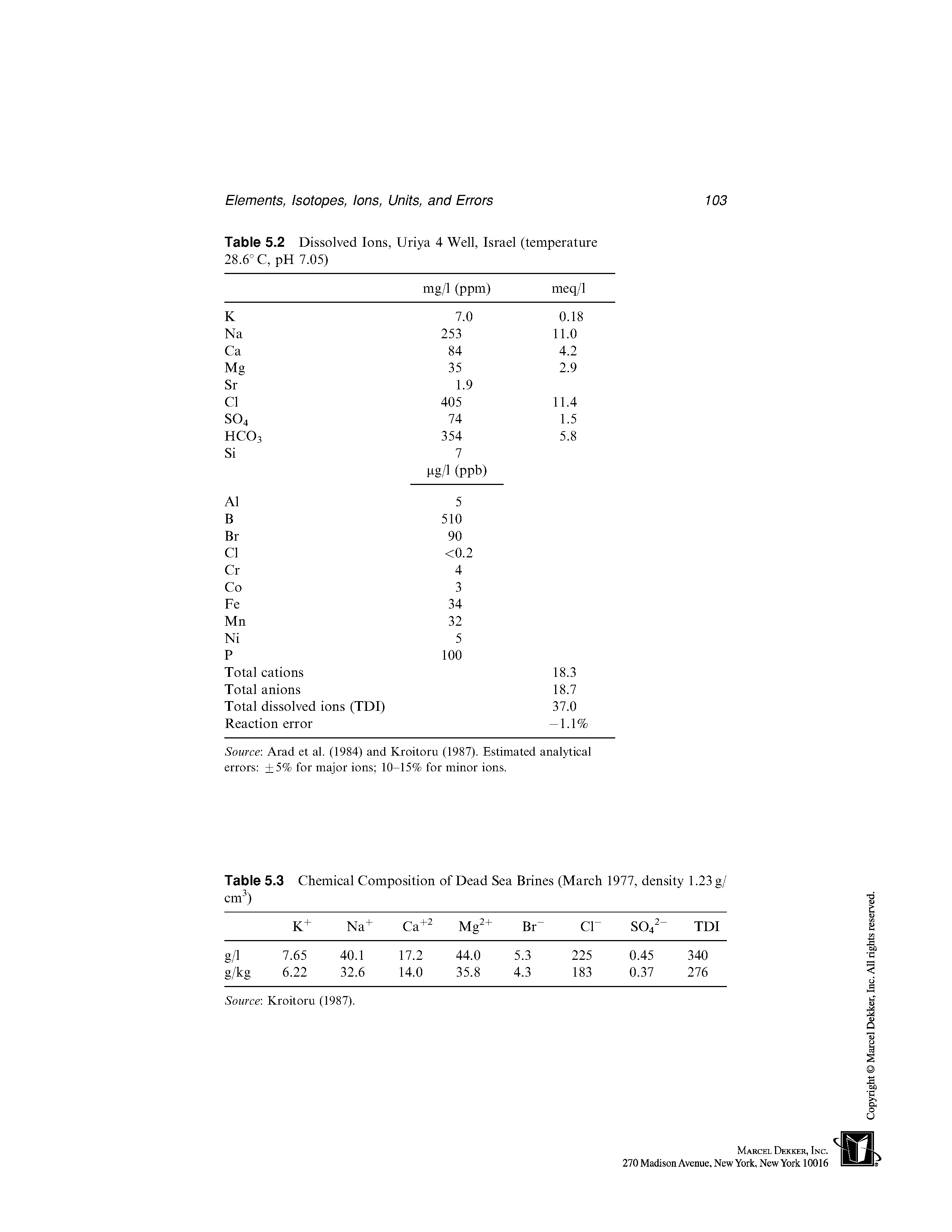 Table 5.3 Chemical Composition of Dead Sea Brines (March 1977, density 1.23 g/ cm3)...