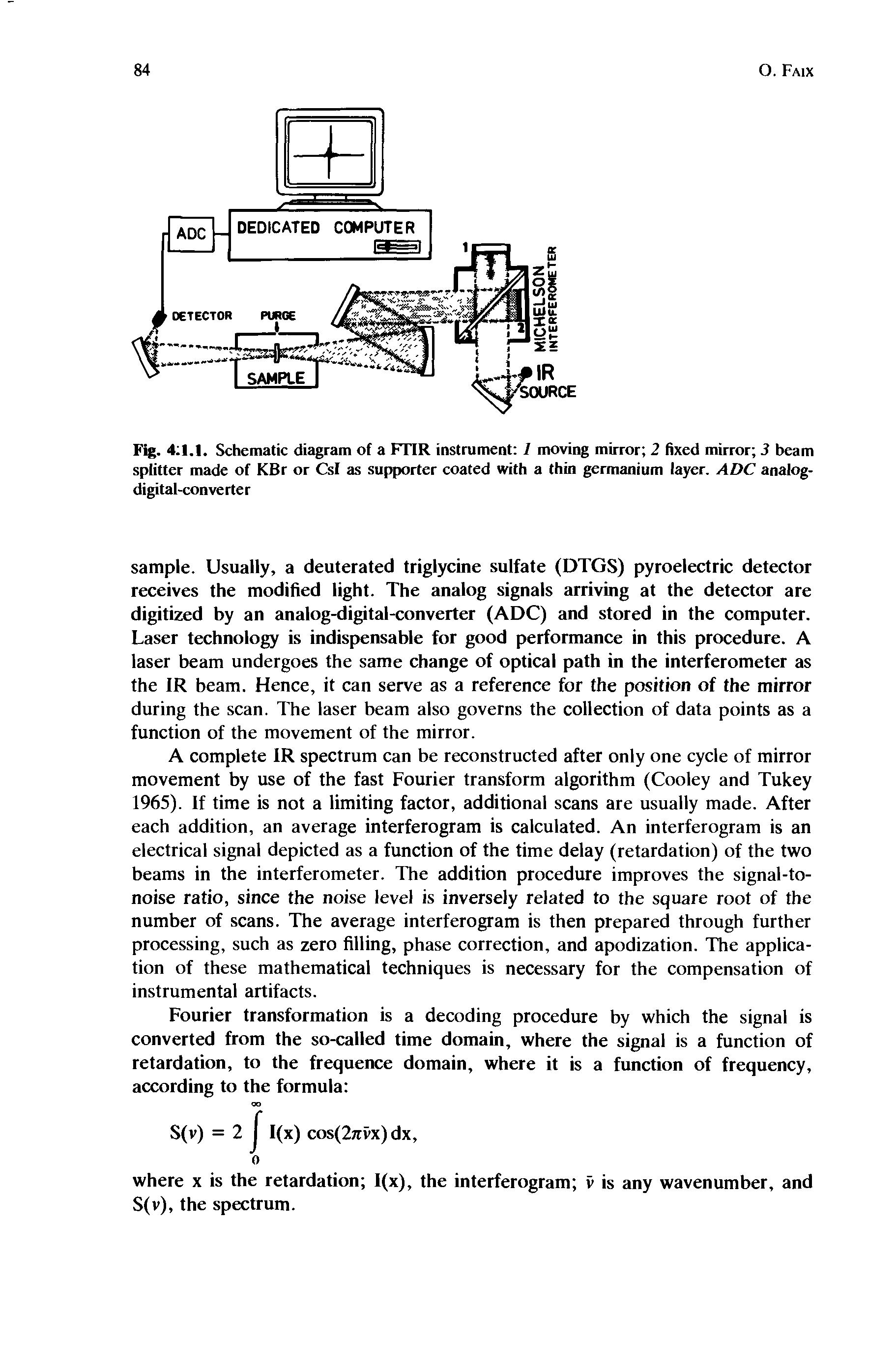 Fig. 4 1.1. Schematic diagram of a FTIR instrument 1 moving mirror 2 fixed mirror 3 beam splitter made of KBr or Csl as supporter coated with a thin germanium layer. ADC analog-digital-conve rte r...