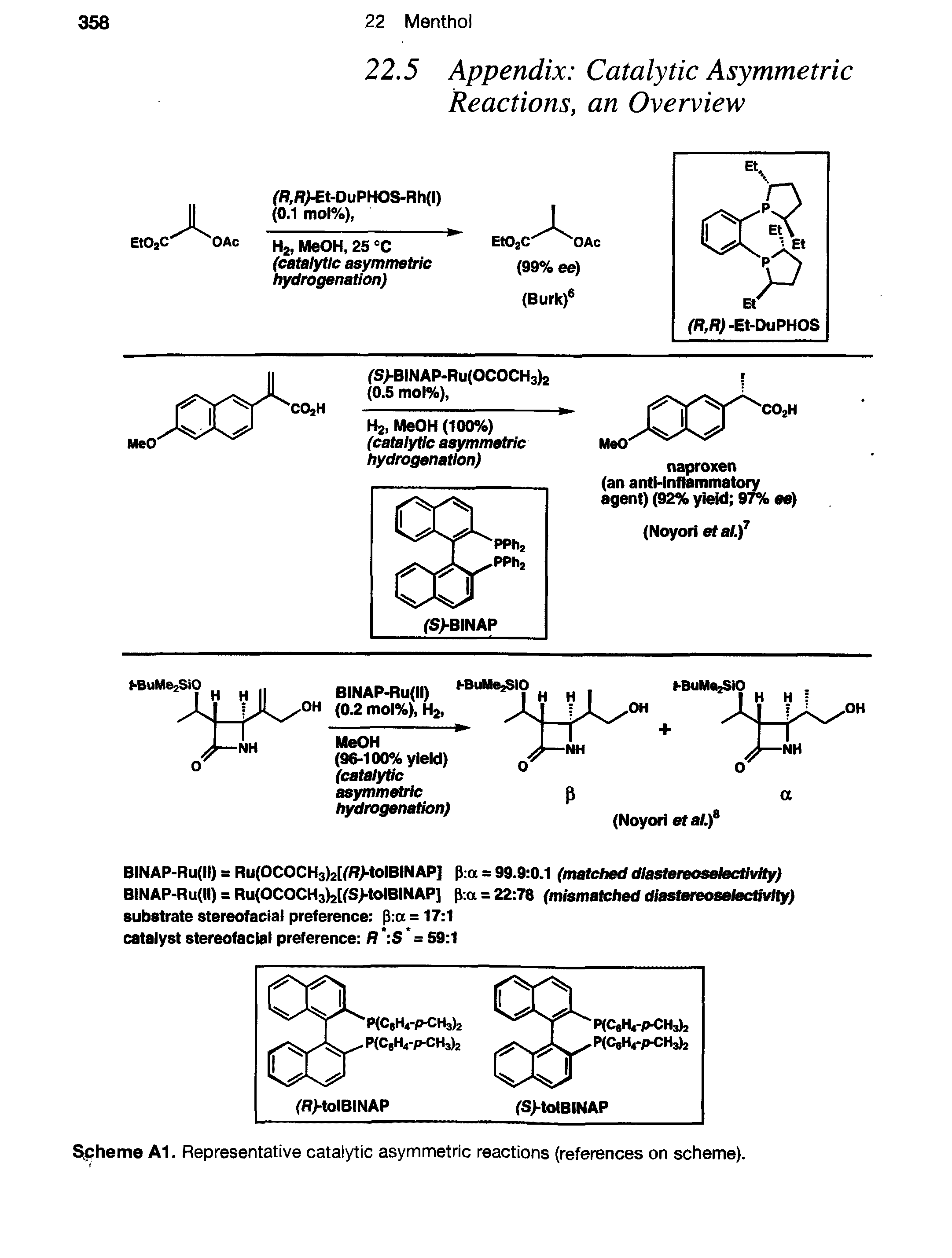Scheme A1. Representative catalytic asymmetric reactions (references on scheme).