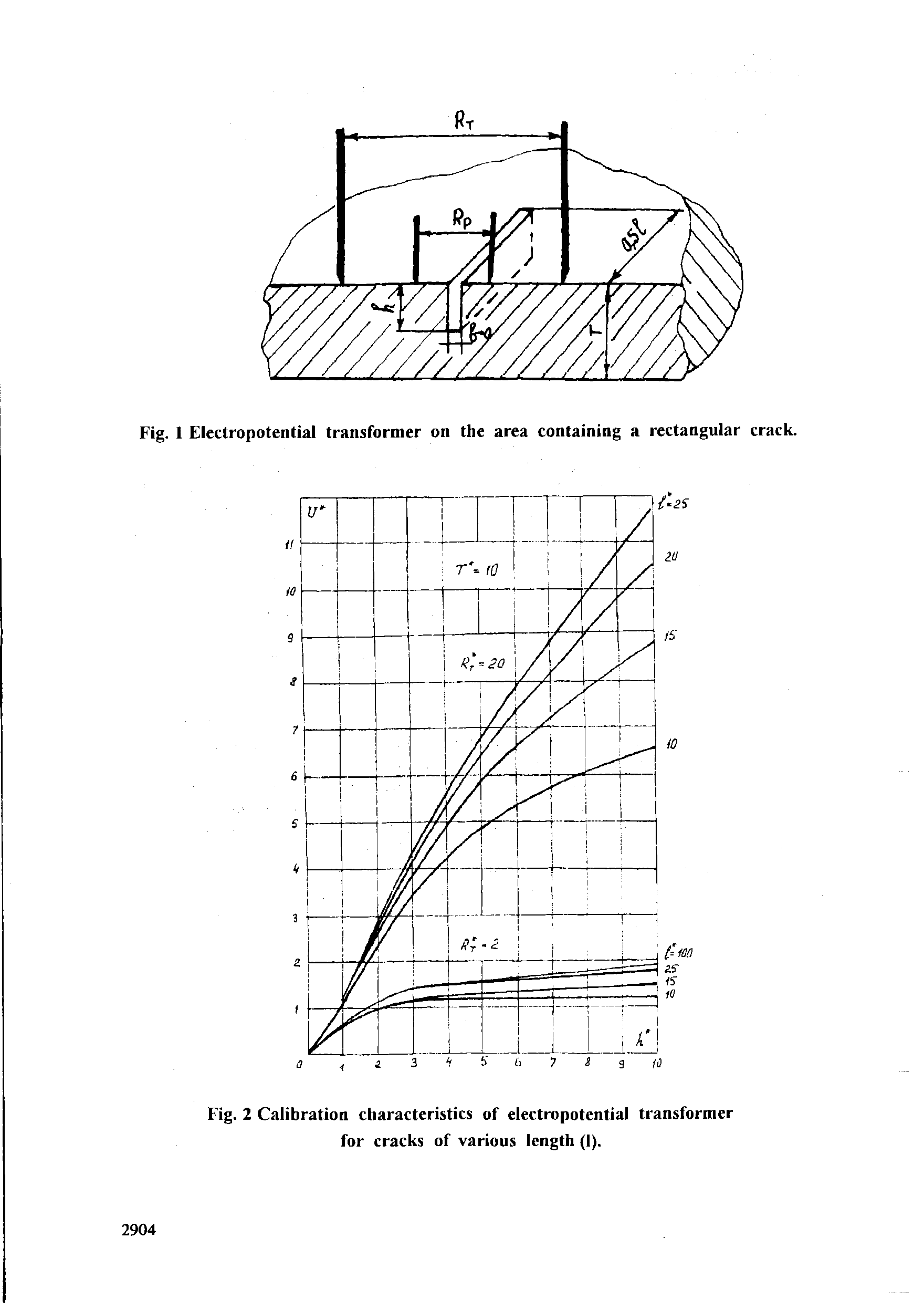 Fig. 2 Calibration characteristics of electropotential transformer for cracks of various length (I).