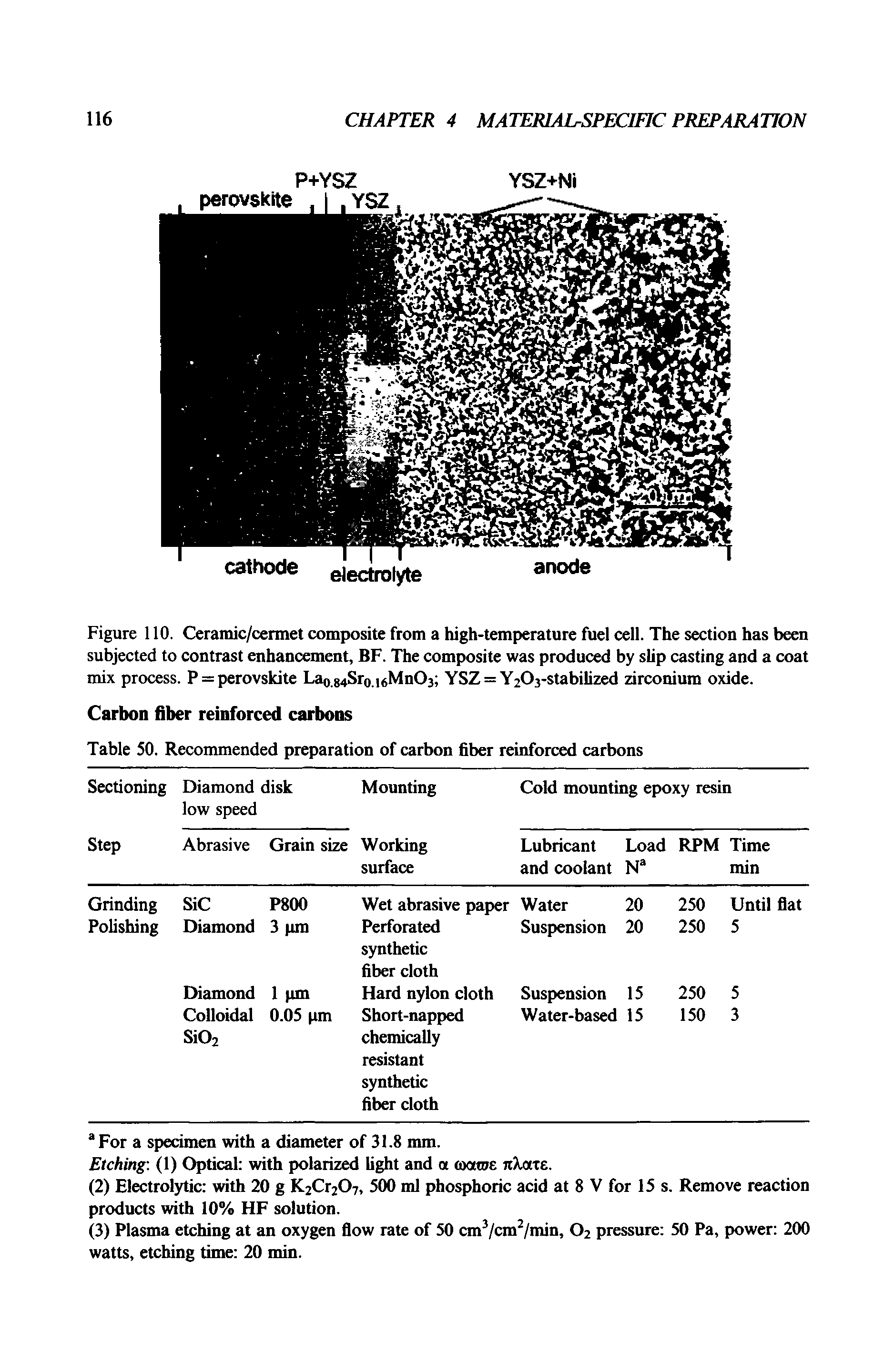 Figure 110. Ceramic/cermet composite from a high-temperature fuel cell. The section has been subjected to contrast enhancement, BF. The composite was produced by slip casting and a coat mix process. P = perovskite Lao,84Sro,i6Mn03 YSZ = Y203-stabilized zirconium oxide.