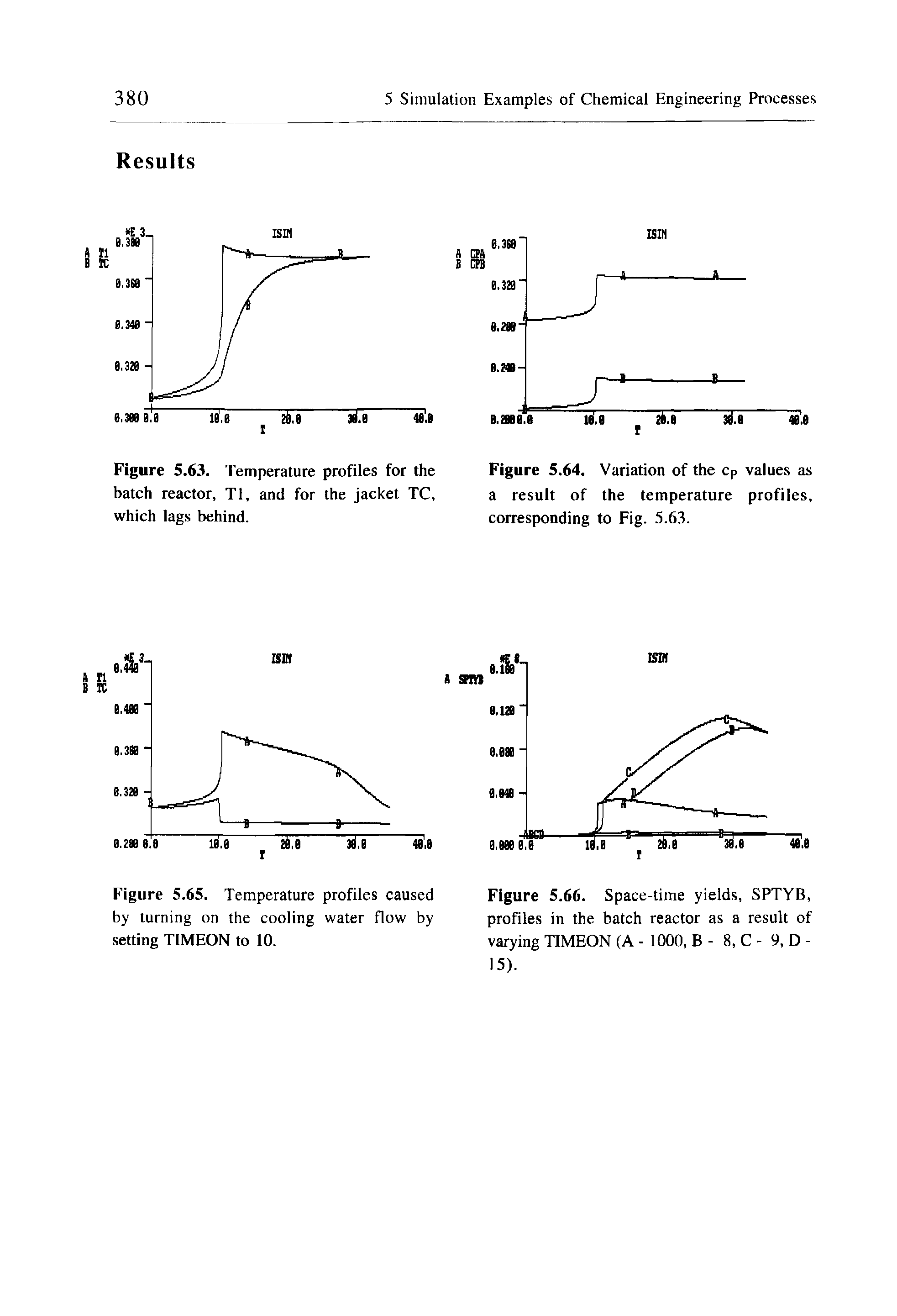 Figure 5.65. Temperature profiles caused by turning on the cooling water flow by setting TIMEON to 10.