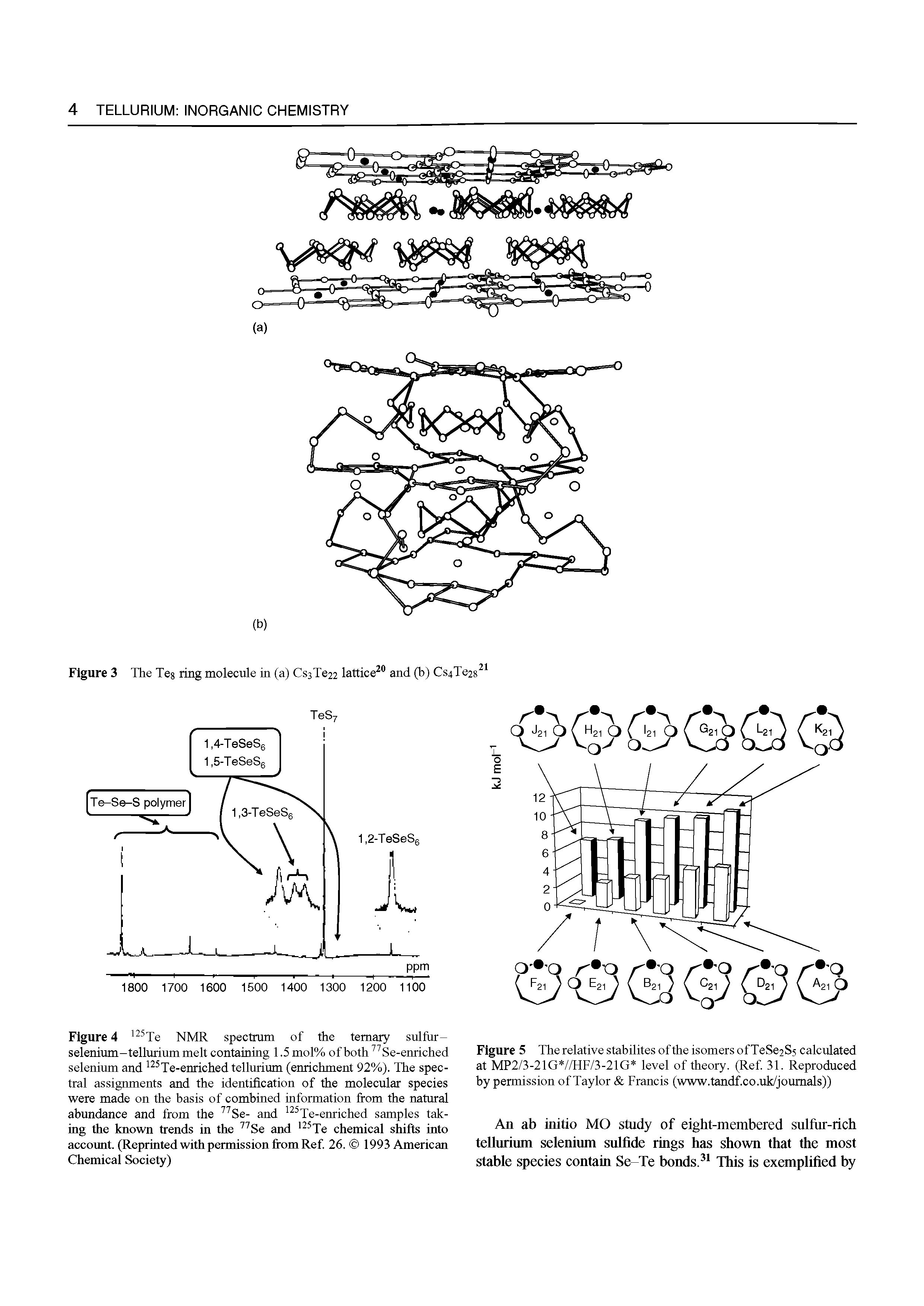 Figure 4 Te NMR spectrum of the ternary sulfur-selenium-tellurium melt containing 1.5 mol% of both Se-enriched selenium and Te-enriched tellurium (enrichment 92%). The spectral assignments and the identification of the molecular species were made on the basis of combined information from the natural abundance and from the Se- and Te-emiched samples taking the known trends in the Se and Te chemical shifts into accoimt. (Reprinted with permission from Ref. 26. 1993 American Chemical Society)...