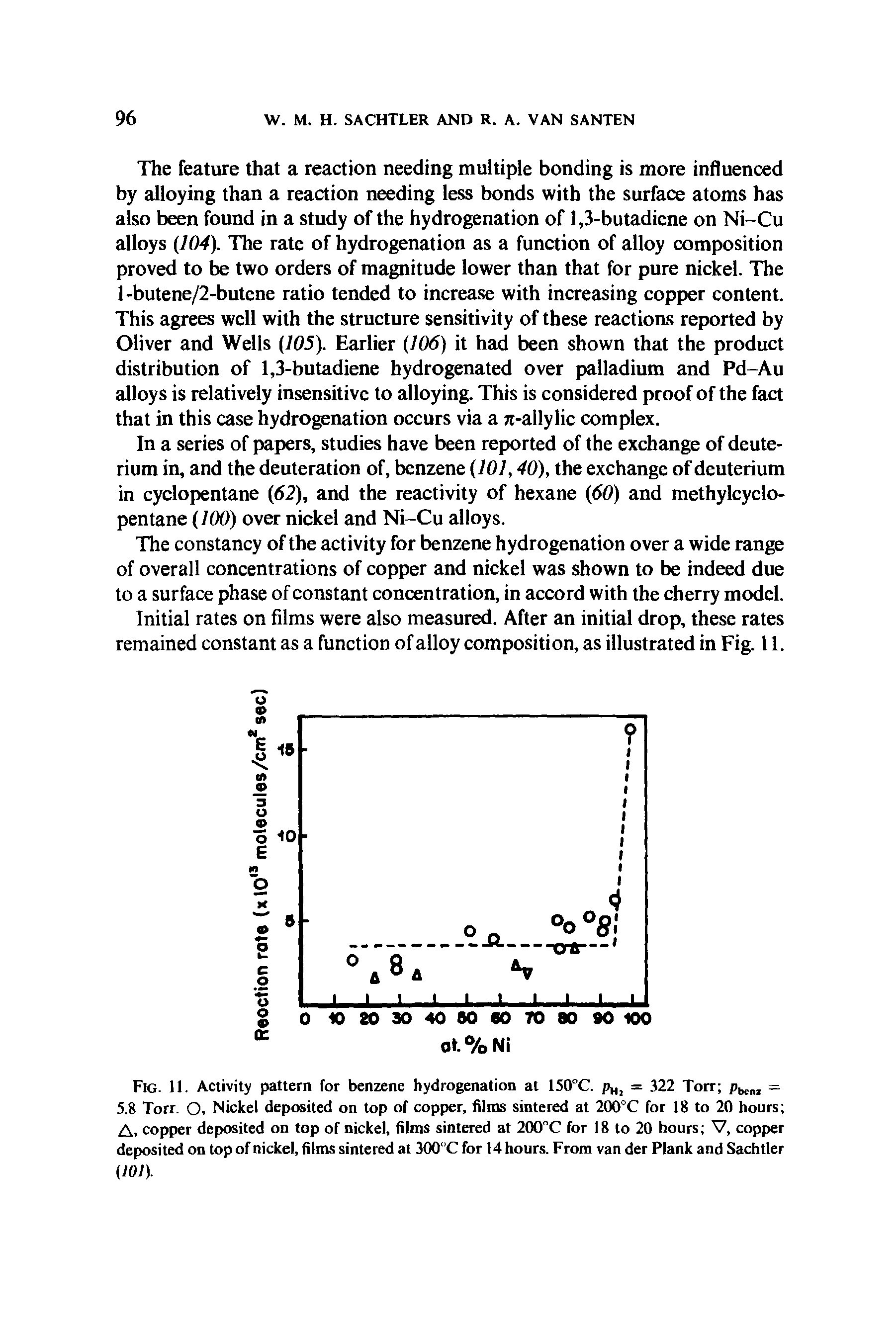 Fig. 11. Activity pattern for benzene hydrogenation at 150°C. pHl = 322 Torr pbcnl = 5.8 Torr. O, Nickel deposited on top of copper, films sintered at 200°C for 18 to 20 hours A, copper deposited on top of nickel, films sintered at 200"C for 18 to 20 hours V, copper deposited on top of nickel, films sintered at 300°C for 14 hours. From van der Plank and Sachtler (101).