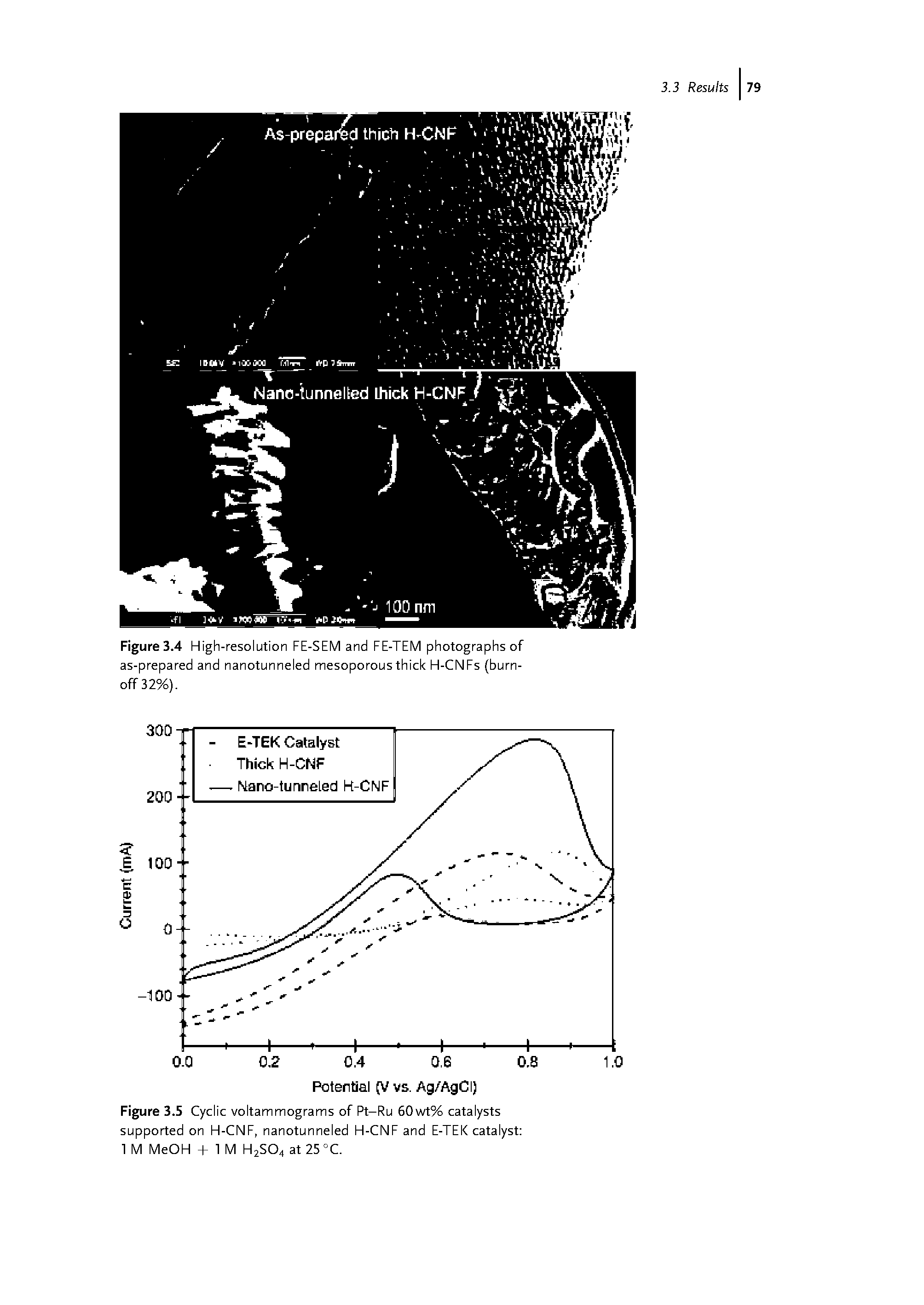 Figure 3.5 Cyclic voltammograms of Pt-Ru 60wt% catalysts supported on H-CNF, nanotunneled H-CNF and E-TEK catalyst 1 M MeOH + 1 M H2SO4 at 25 °C.