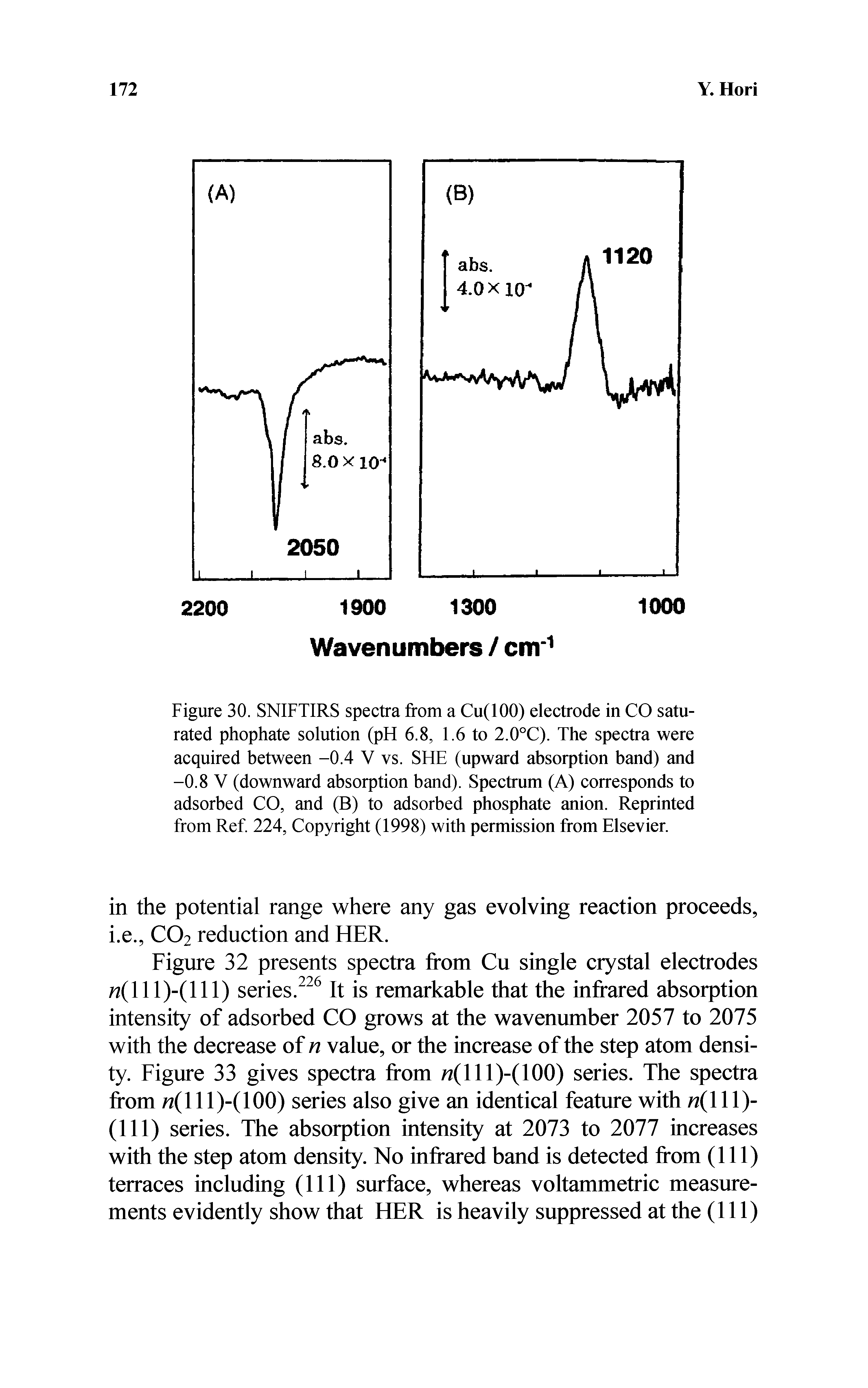 Figure 30. SNIFTIRS spectra from a Cu(lOO) electrode in CO saturated phophate solution (pH 6.8, 1.6 to 2.0°C). The spectra were acquired between -0.4 V vs. SHE (upward absorption band) and -0.8 V (downward absorption band). Spectrum (A) corresponds to adsorbed CO, and (B) to adsorbed phosphate anion. Reprinted from Ref. 224, Copyright (1998) with permission from Elsevier.