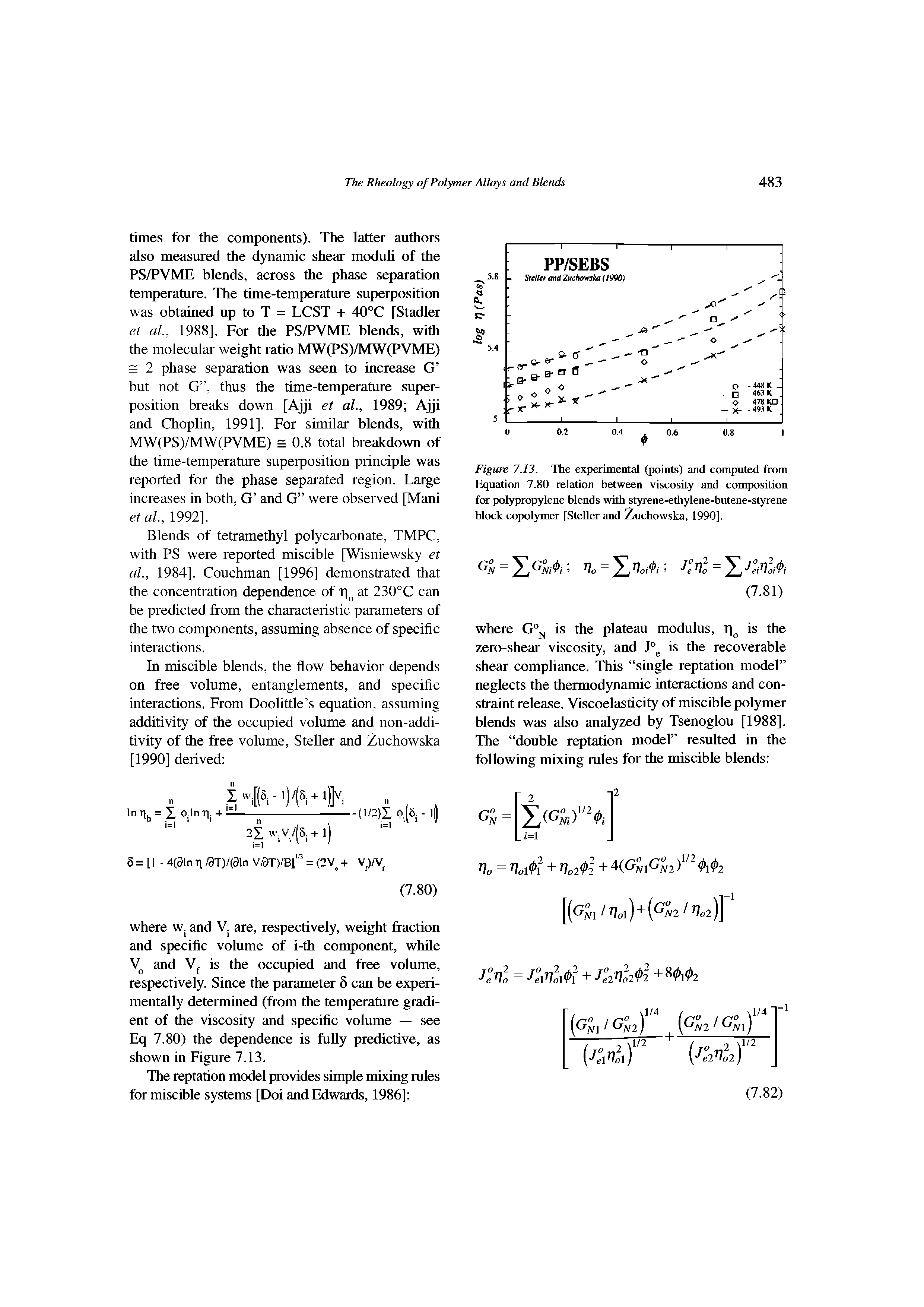 Figure 7.13. The experimental (points) and computed from Equation 7.80 relation between viscosity and composition for polypropylene blends with styrene-ethylene-butene-styrene block copolymer [Steller and Z uchowska, 1990].