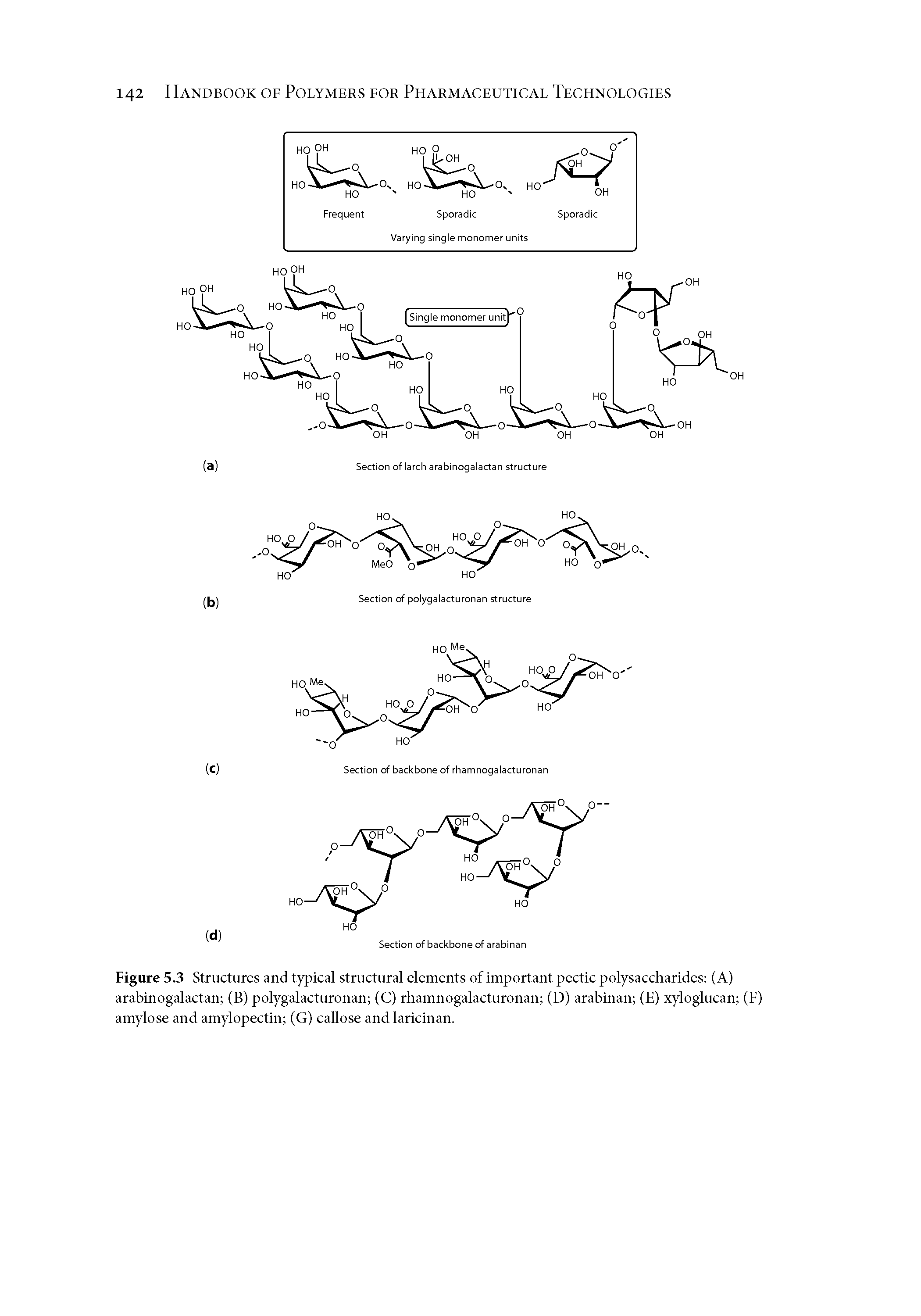 Figure 5.3 Structures and typical structural elements of important pectic polysaccharides (A) arabinogalactan (B) polygalacturonan (C) rhamnogalacturonan (D) arabinan (E) xyloglucan (F) amylose and amylopectin (G) caUose and laricinan.