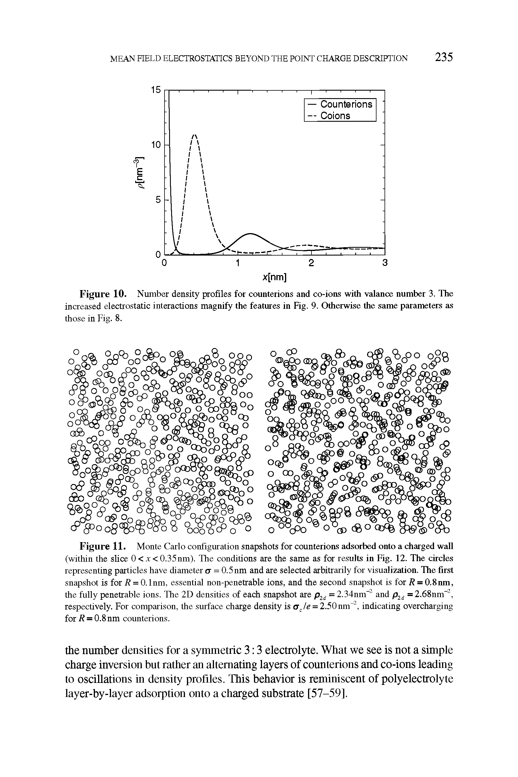 Figure 11. Monte Carlo configuration snapshots for counterions adsorbed onto a charged wall (within the slice 0 < x < 0.35nm). The conditions are the same as for results in Fig. 12. The circles representing particles have diameter cr = 0.5nm and are selected arbitrarily for visualization. The first snapshot is for R = O.lnm, essential non-penetrable ions, and the second snapshot is for R = 0.8nm, the fully penetrable ions. The 2D densities of each snapshot are = 2.34nm" and p = 2.68nm", respectively. For comparison, the surface charge density is aje = 2.50nm, indicating overcharging for R = 0.8 nm counterions.