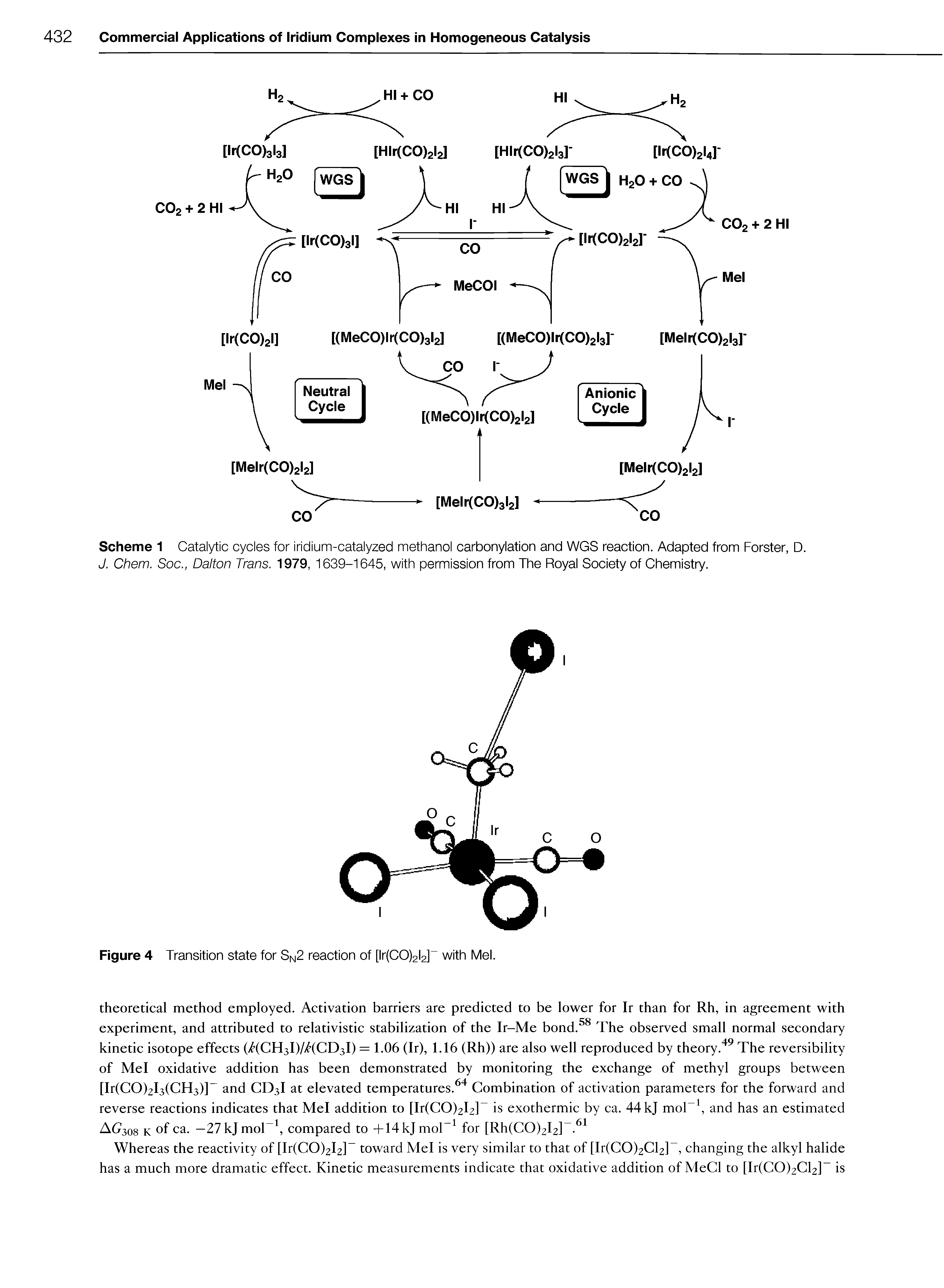 Scheme 1 Catalytic cycles for iridium-catalyzed methanol carbonylation and WGS reaction. Adapted from Forster, D. J. Chem. Soc., Dalton Trans. 1979, 1639-1645, with permission from The Royal Society of Chemistry.
