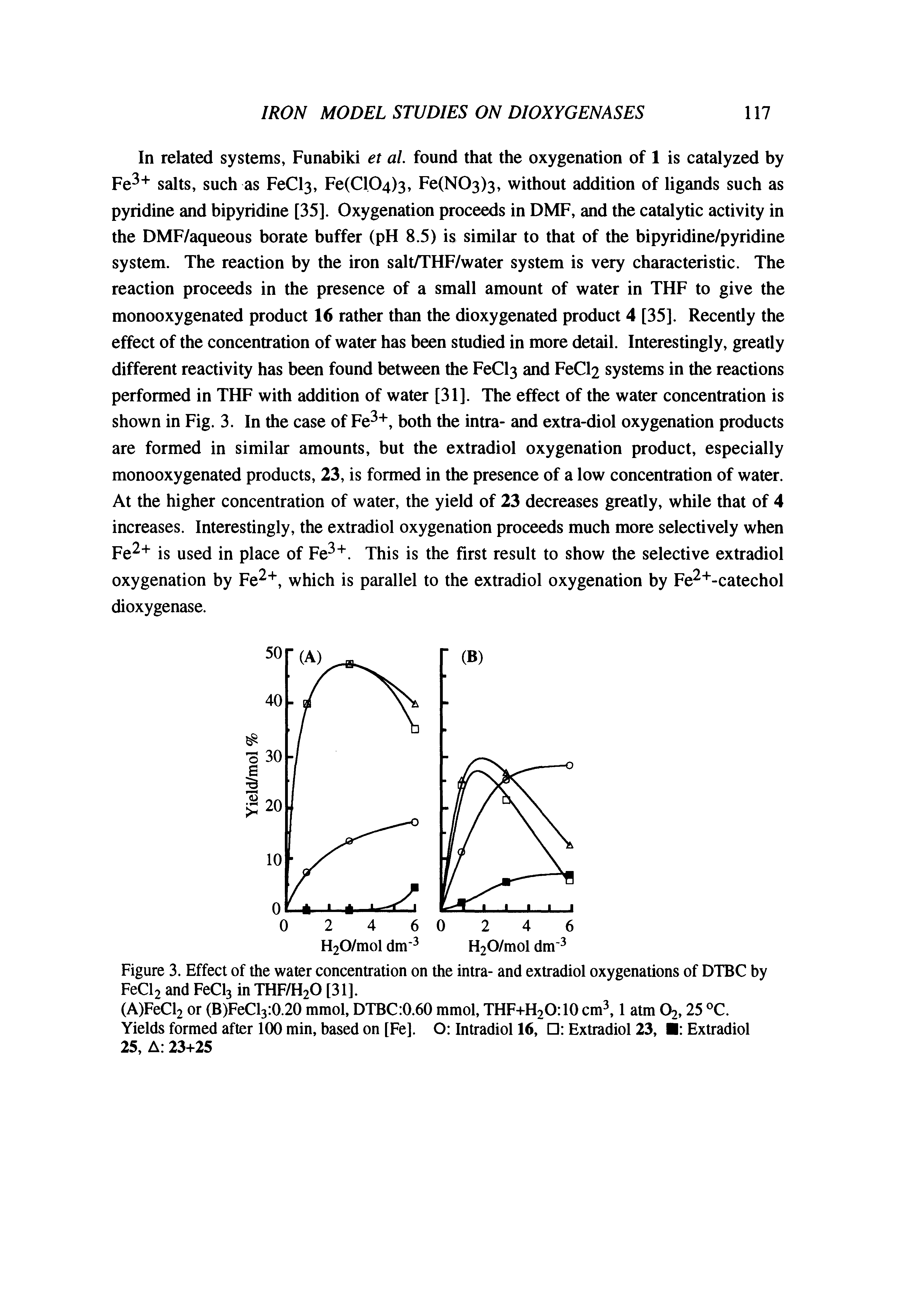 Figure 3. Effect of the water concentration on the intra- and extradiol oxygenations of DTBC by FeCl2 and FeCl3 in THF/H2O [31].