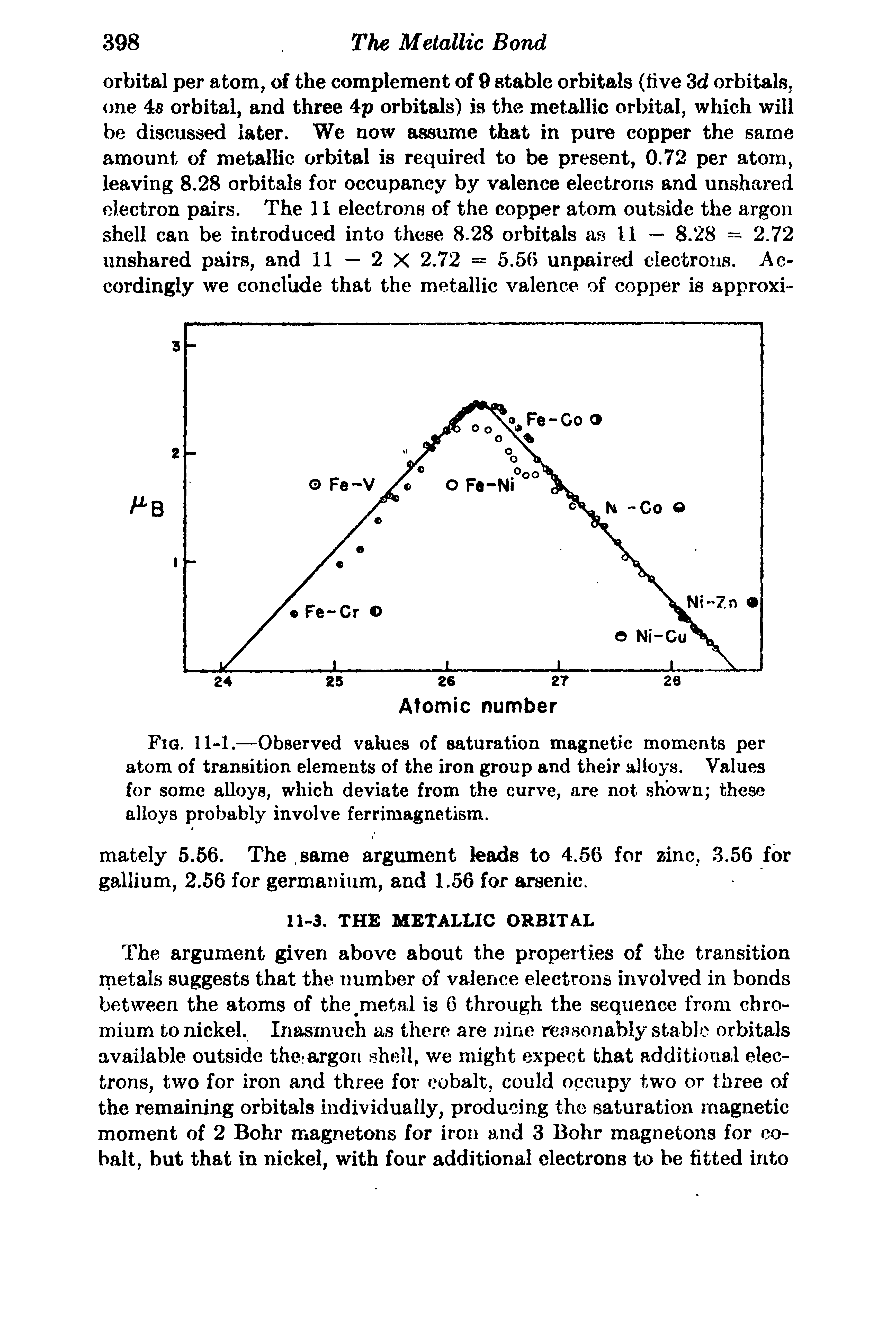 Fig. 11-1.—Observed values of saturation magnetic moments per atom of transition elements of the iron group and their alloys. Values for some alloys, which deviate from the curve, are not shown these alloys probably involve ferrimagnetism.