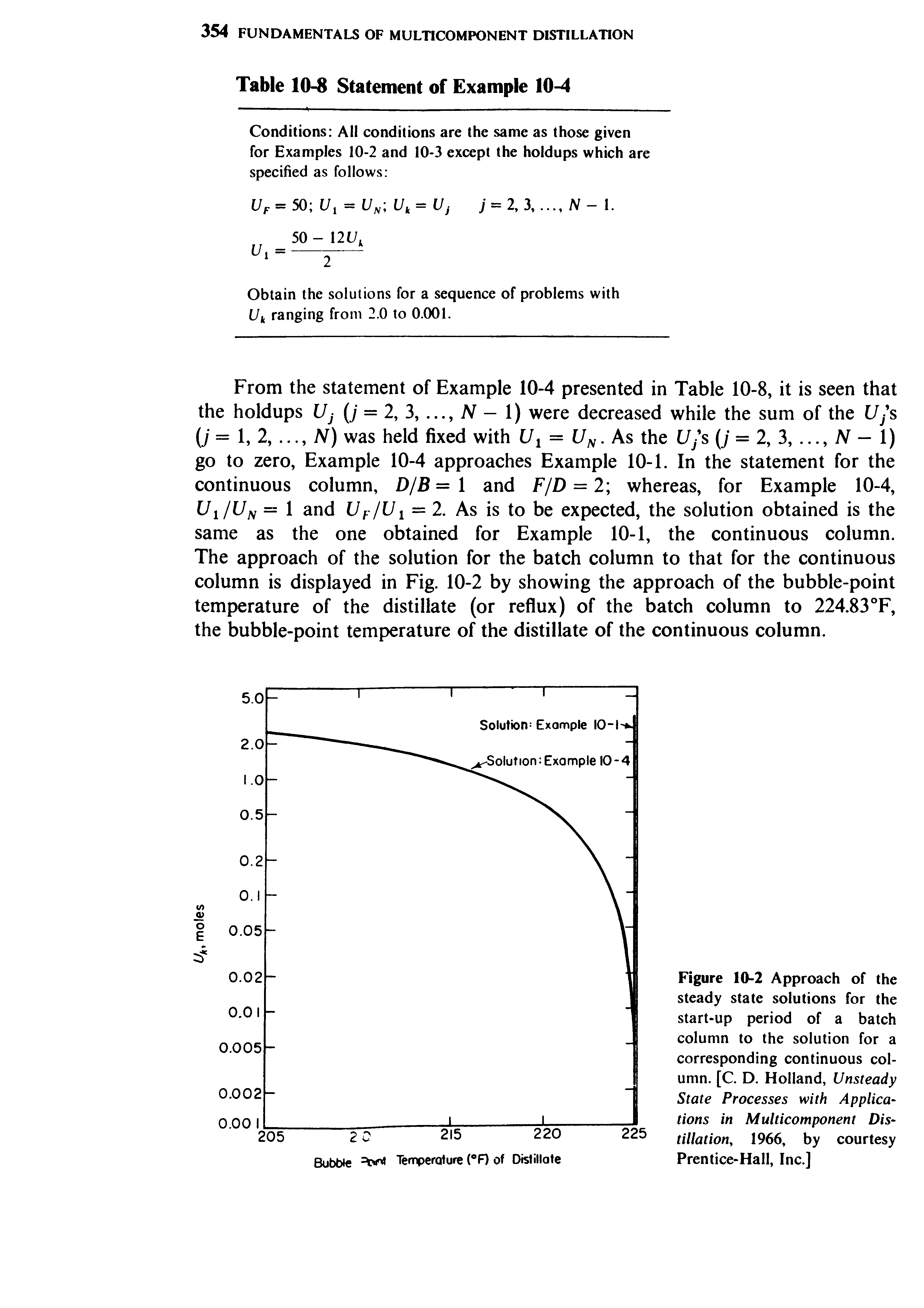 Figure 10-2 Approach of the steady state solutions for the start-up period of a batch column to the solution for a corresponding continuous column. [C. D. Holland, Unsteady State Processes with Applications in Multicomponent Distillation, 1966, by courtesy Prentice-Hall, Inc.]...