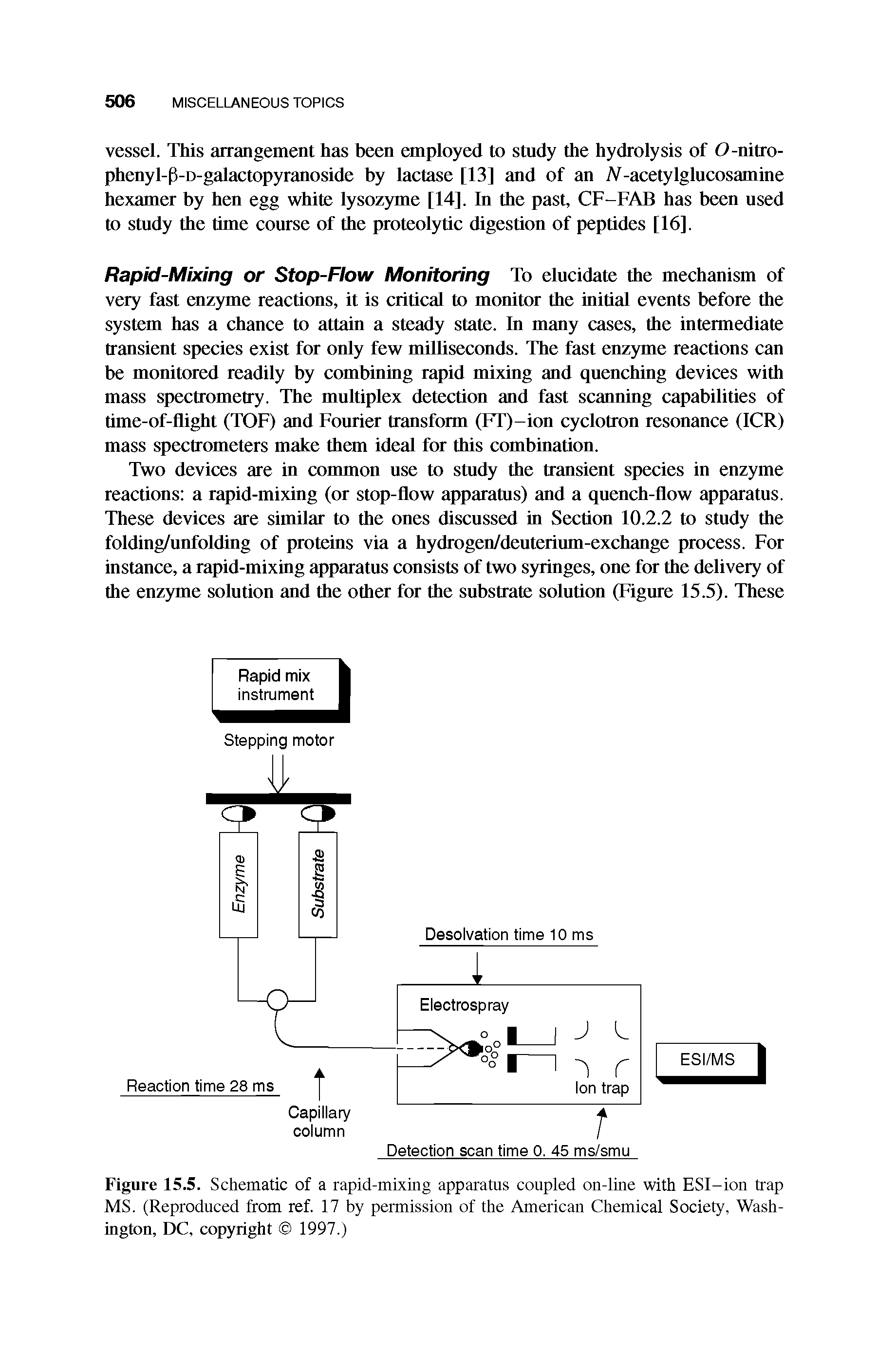 Figure 15.5. Schematic of a rapid-mixing apparatus coupled on-line with ESI-ion trap MS. (Reproduced from ref. 17 by permission of the American Chemical Society, Washington, DC, copyright 1997.)...