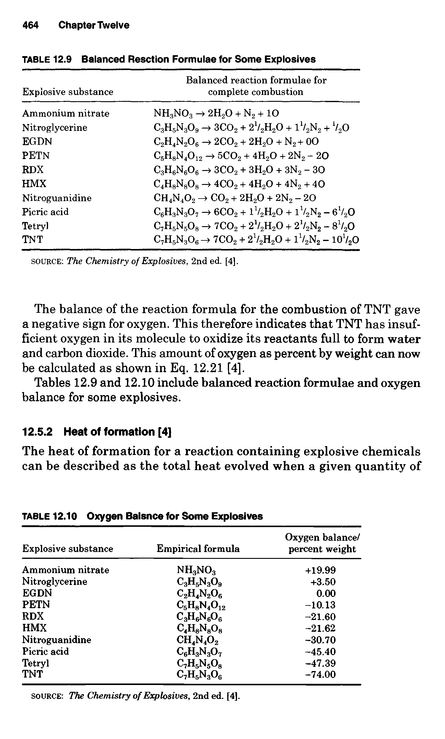 Tables 12.9 and 12.10 include balanced reaction formulae and oxygen balance for some explosives.