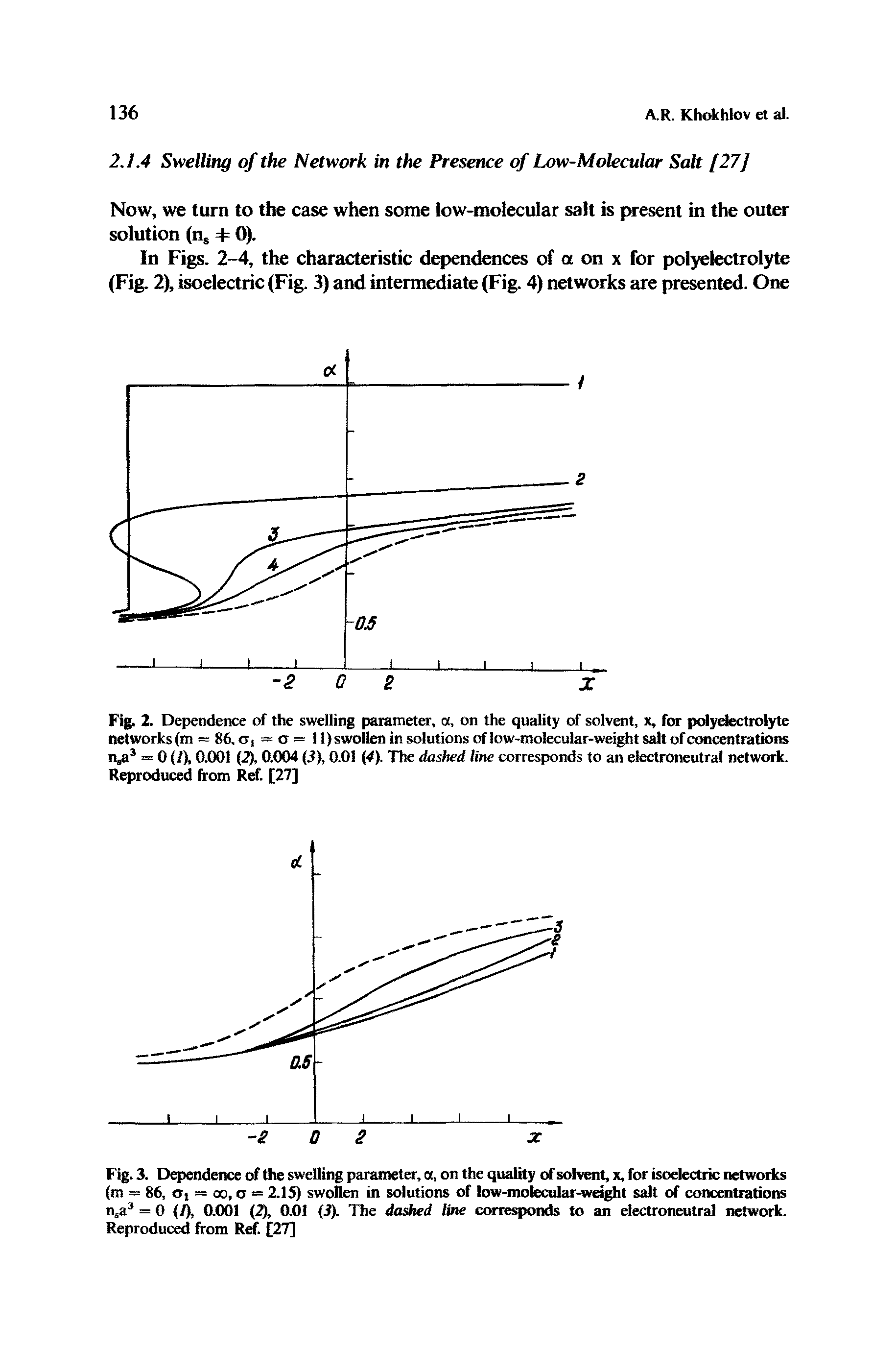 Fig. 2. Dependence of the swelling parameter, a, on the quality of solvent, x, for polyelectrolyte networks (m = 86, a, = a = 11) swollen in solutions of lo w-molecular-weight salt of concentrations n,a3 = 0 (/), 0.001 (2), 0.004 (. ), 0.01 (4). The dashed line corresponds to an electroneutrai network. Reproduced from Ref. [27]...