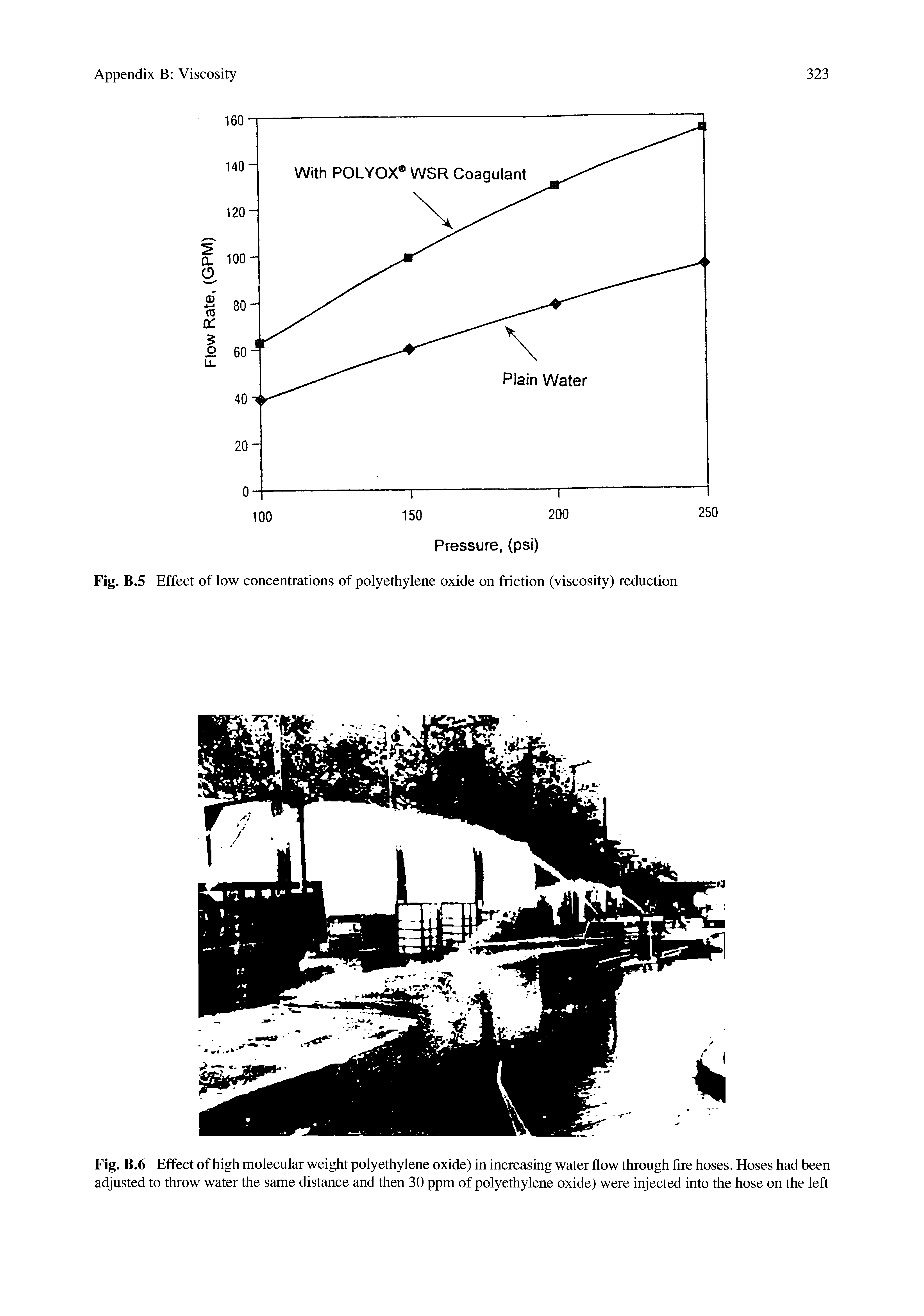 Fig. B.6 Effect of high molecular weight polyethylene oxide) in increasing water flow through fire hoses. Hoses had been adjusted to throw water the same distance and then 30 ppm of polyethylene oxide) were injected into the hose on the left...