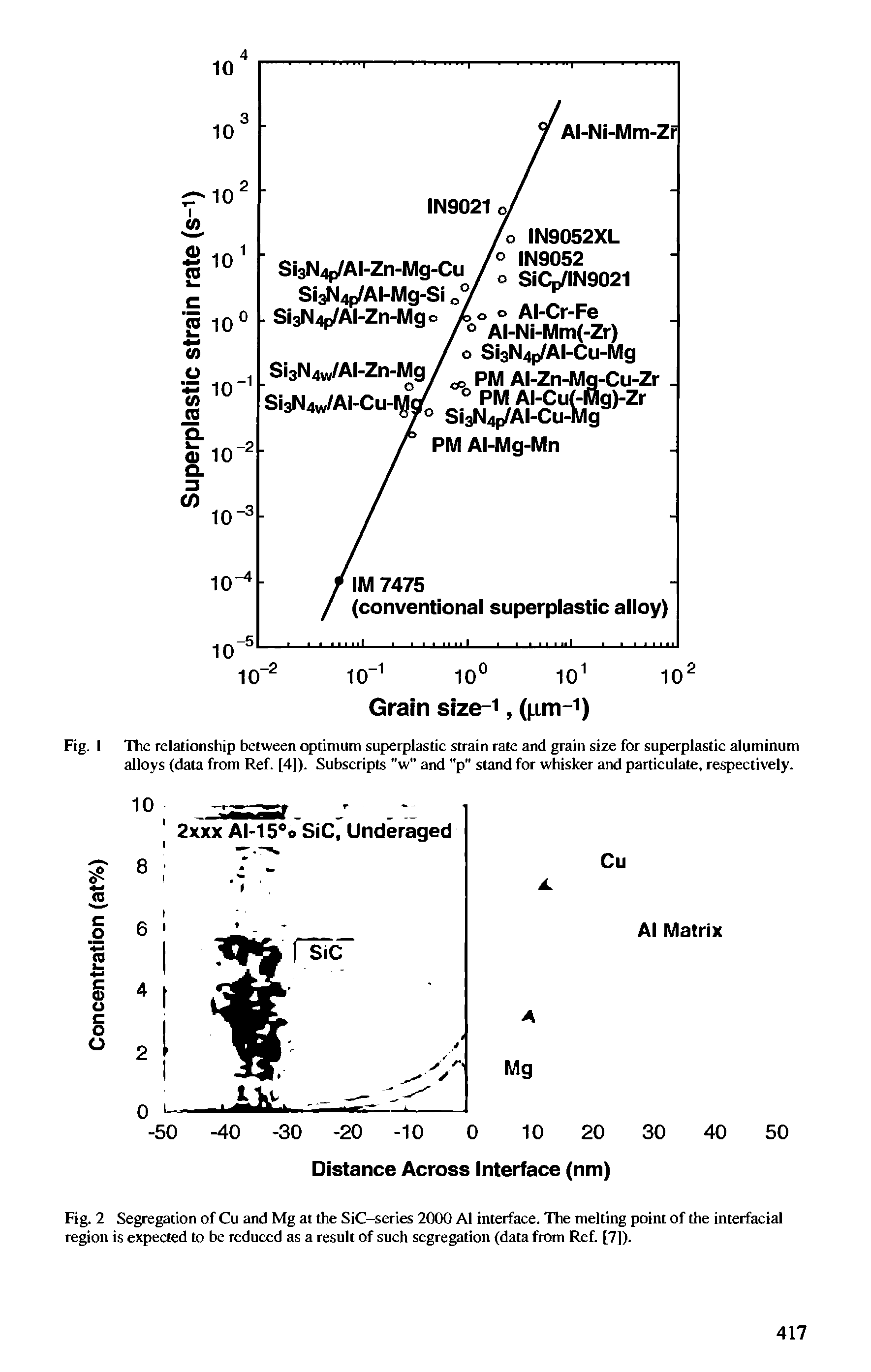 Fig. I The relationship between optimum superplastie strain rate and grain size for superplastie aluminum alloys (data from Ref. [4]). Subseripts "w" and "p" stand for whisker and partieulate, respectively.