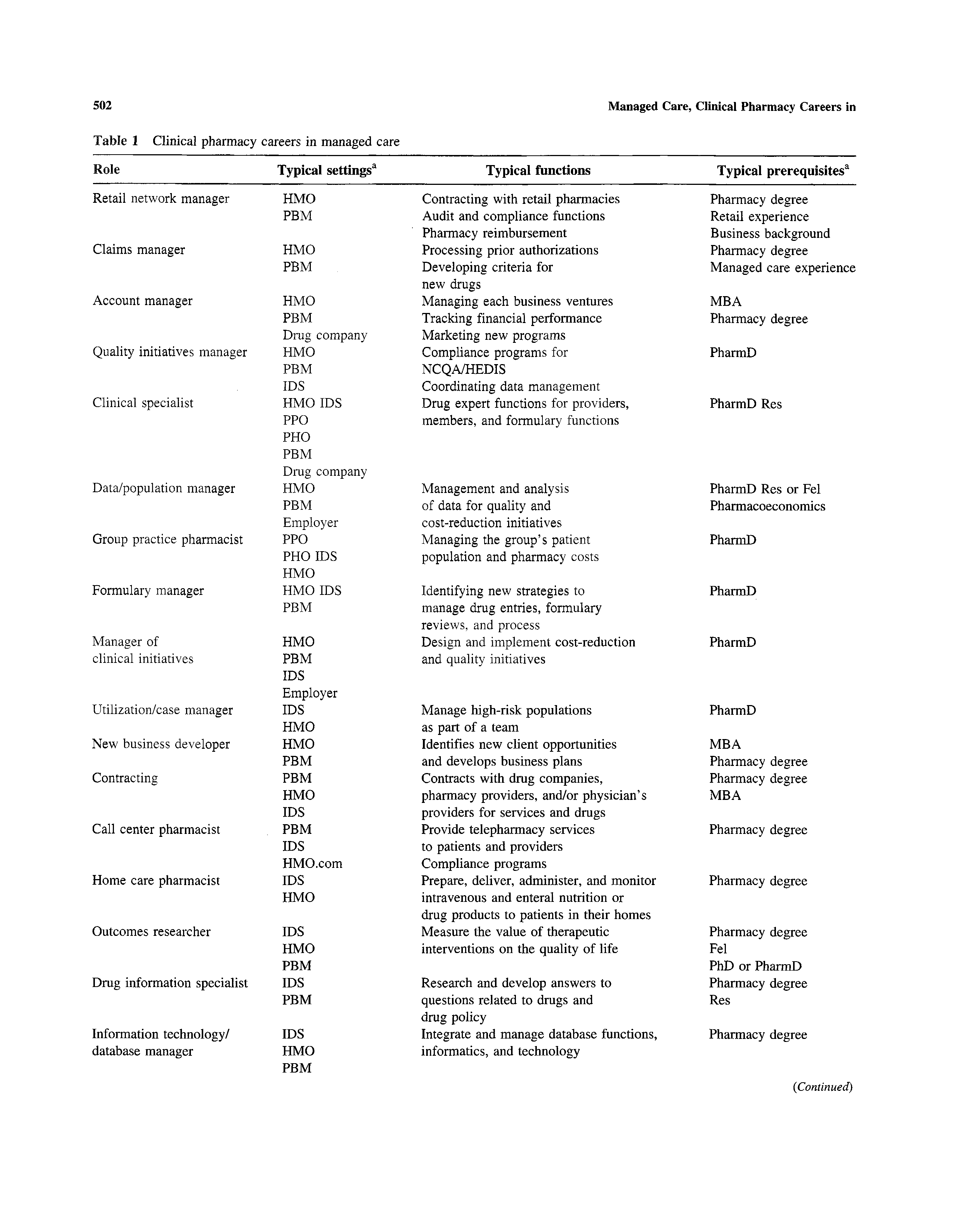 Table 1 Clinical pharmacy careers in managed care ...