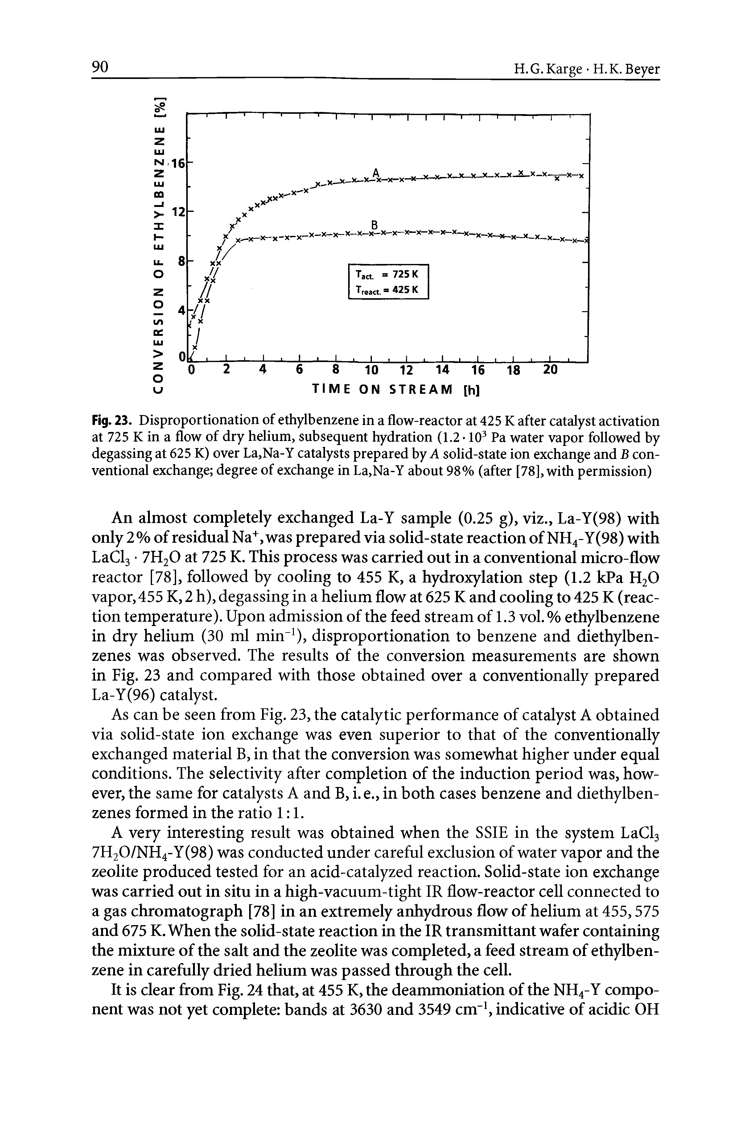 Fig. 23. Disproportionation of ethylbenzene in a flow-reactor at 425 K after catalyst activation at 725 K in a flow of dry helium, subsequent hydration (1.2 10 Pa water vapor followed by degassing at 625 K) over La,Na-Y catalysts prepared by A solid-state ion exchange and B conventional exchange degree of exchange in La,Na-Y about 98% (after [78], with permission)...